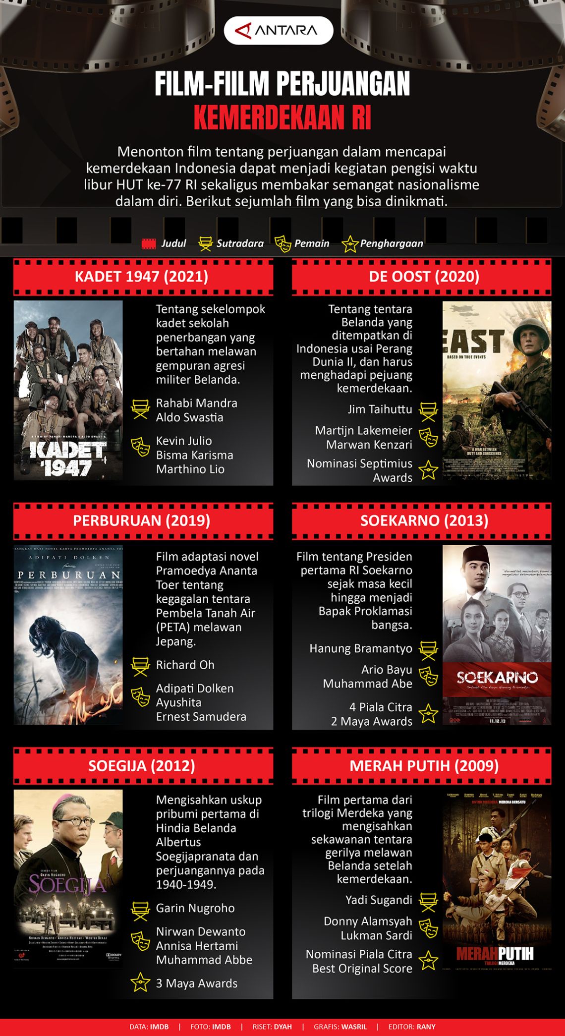 Film-film perjuangan kemerdekaan RI