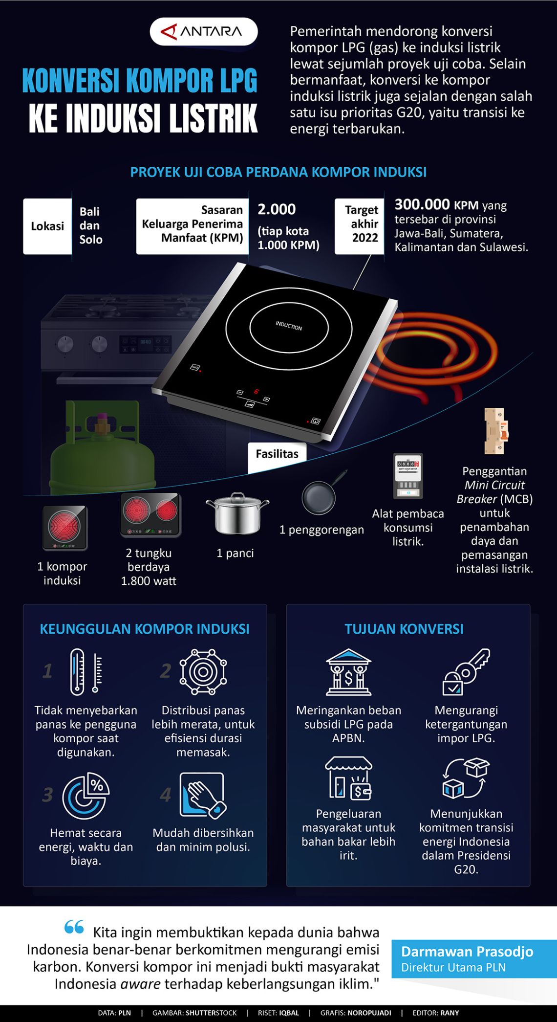 Konversi Kompor LPG Ke Induksi Listrik - Infografik ANTARA News