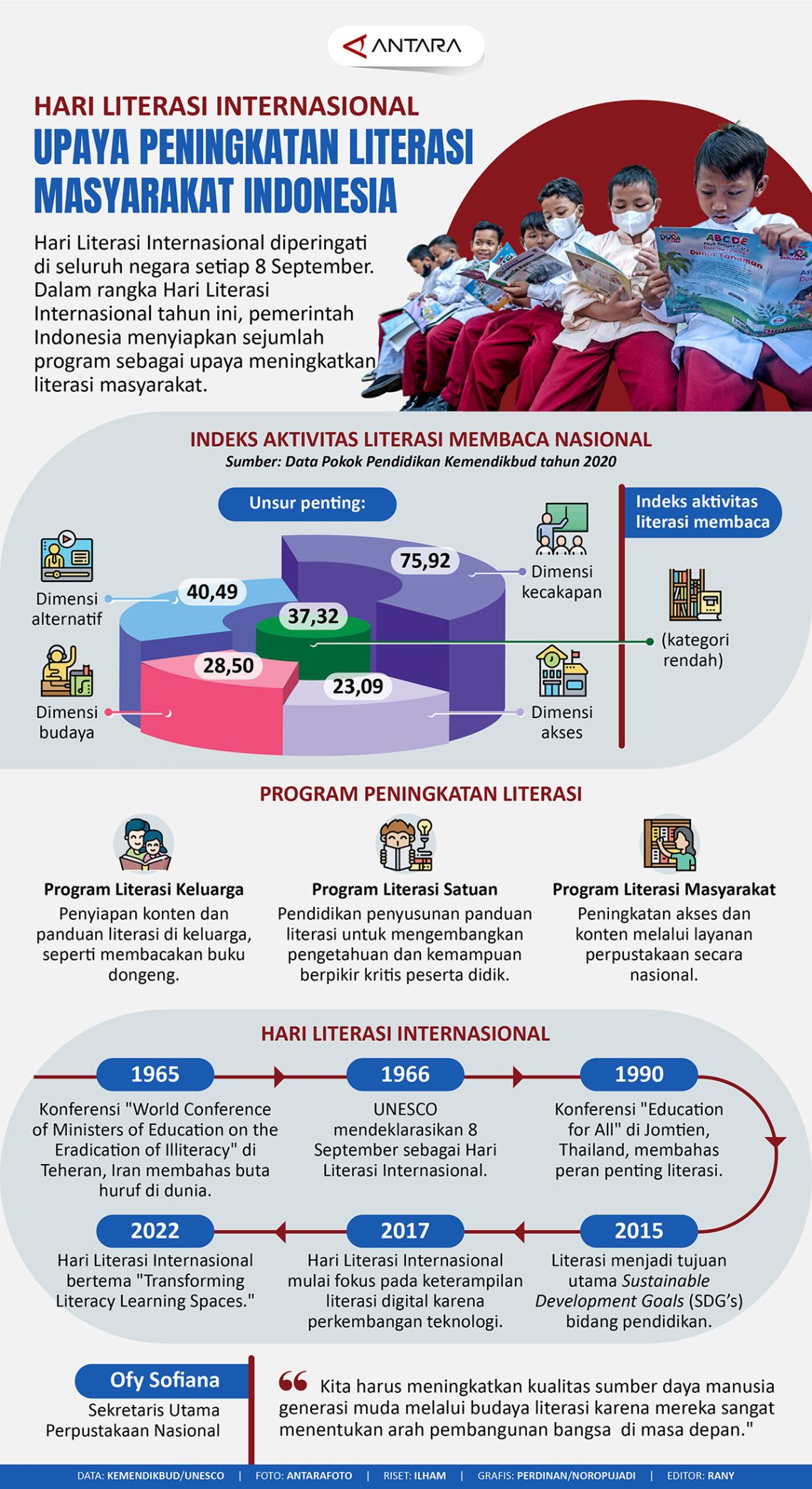 Upaya Peningkatan Literasi Masyarakat Indonesia - Infografik ANTARA News