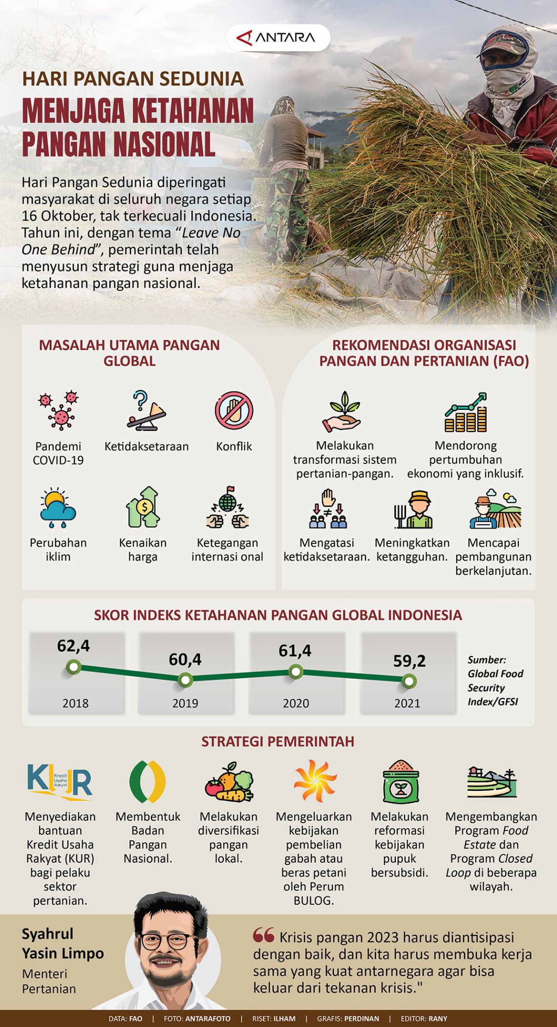 Hari Pangan Sedunia - Menjaga Ketahanan Pangan Nasional - Infografik ...