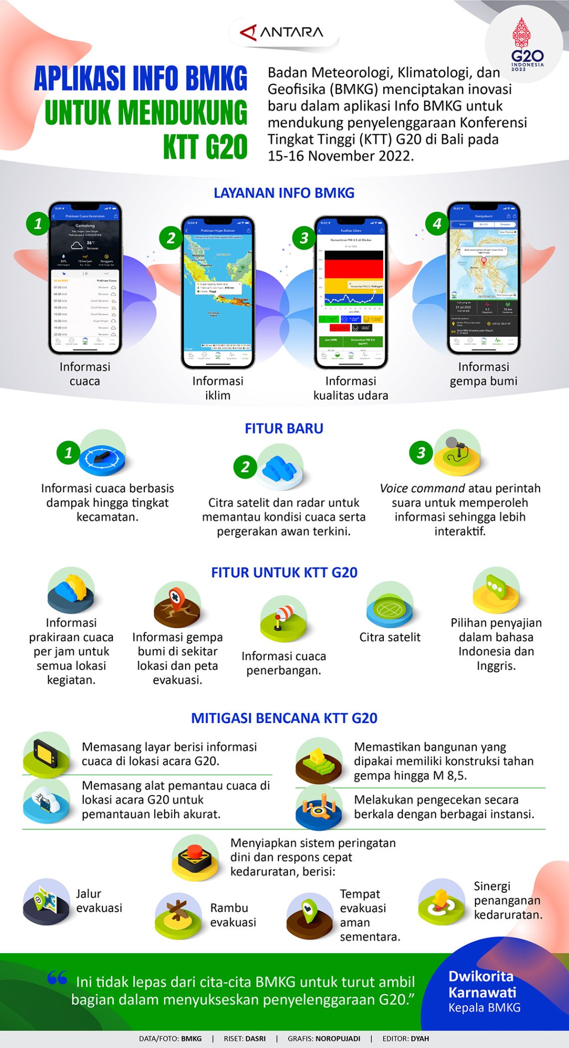 Aplikasi Info BMKG Untuk Mendukung KTT G20 - Infografik ANTARA News