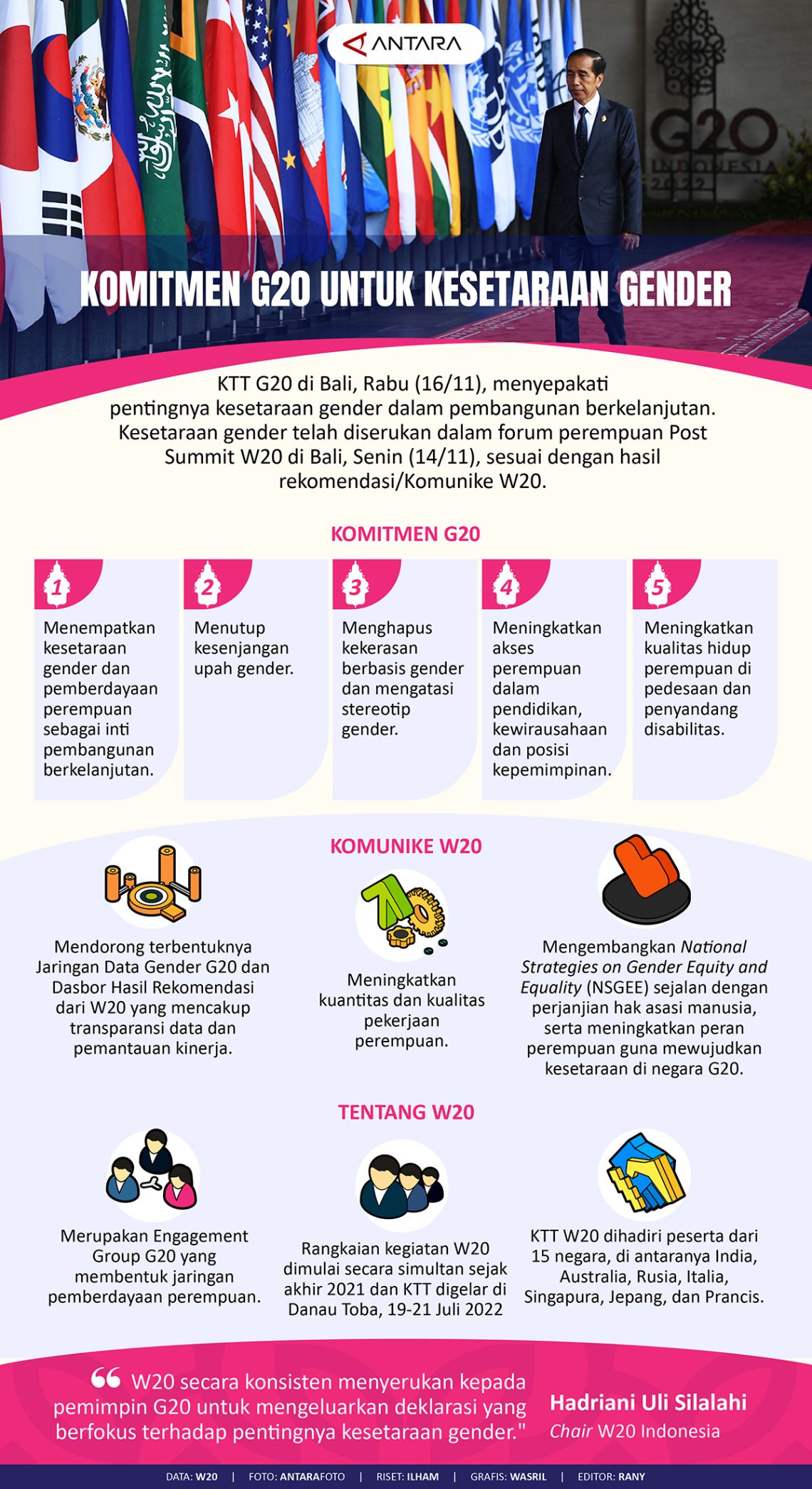 Komitmen G20 untuk kesetaraan gender