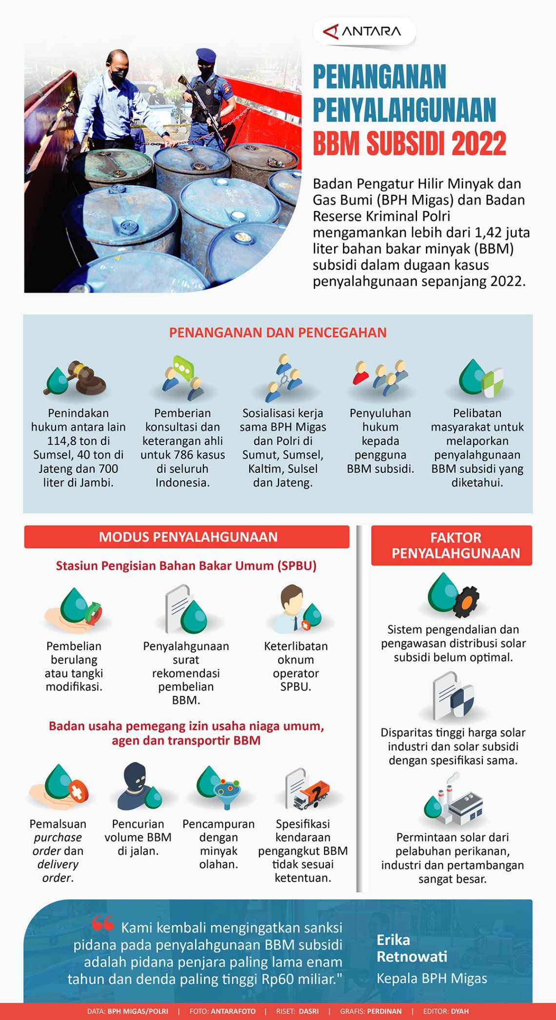 Penanganan Penyalahgunaan BBM Subsidi 2022 - Infografik ANTARA News