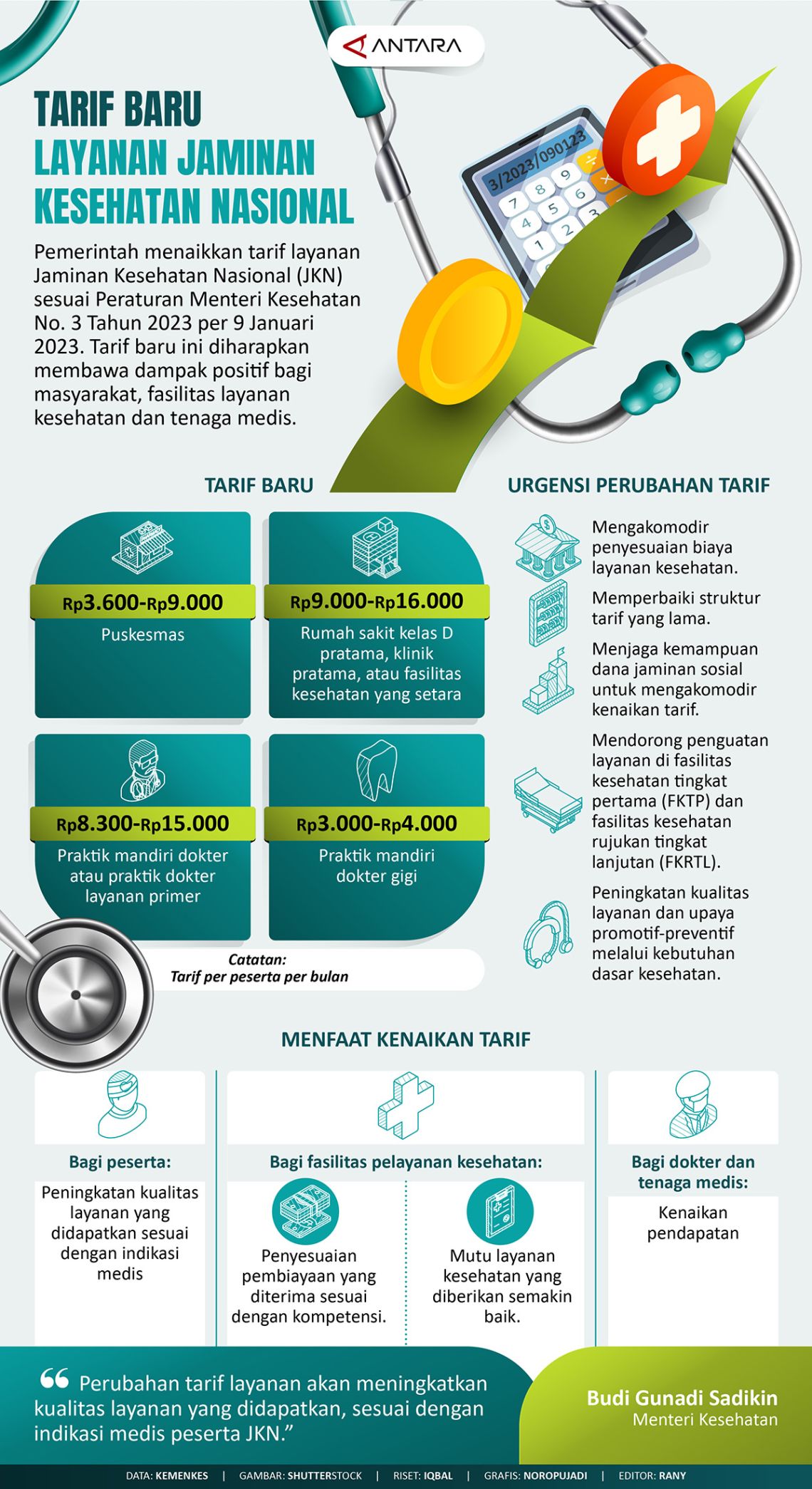 Tarif Baru Layanan Jaminan Kesehatan Nasional - Infografik ANTARA News