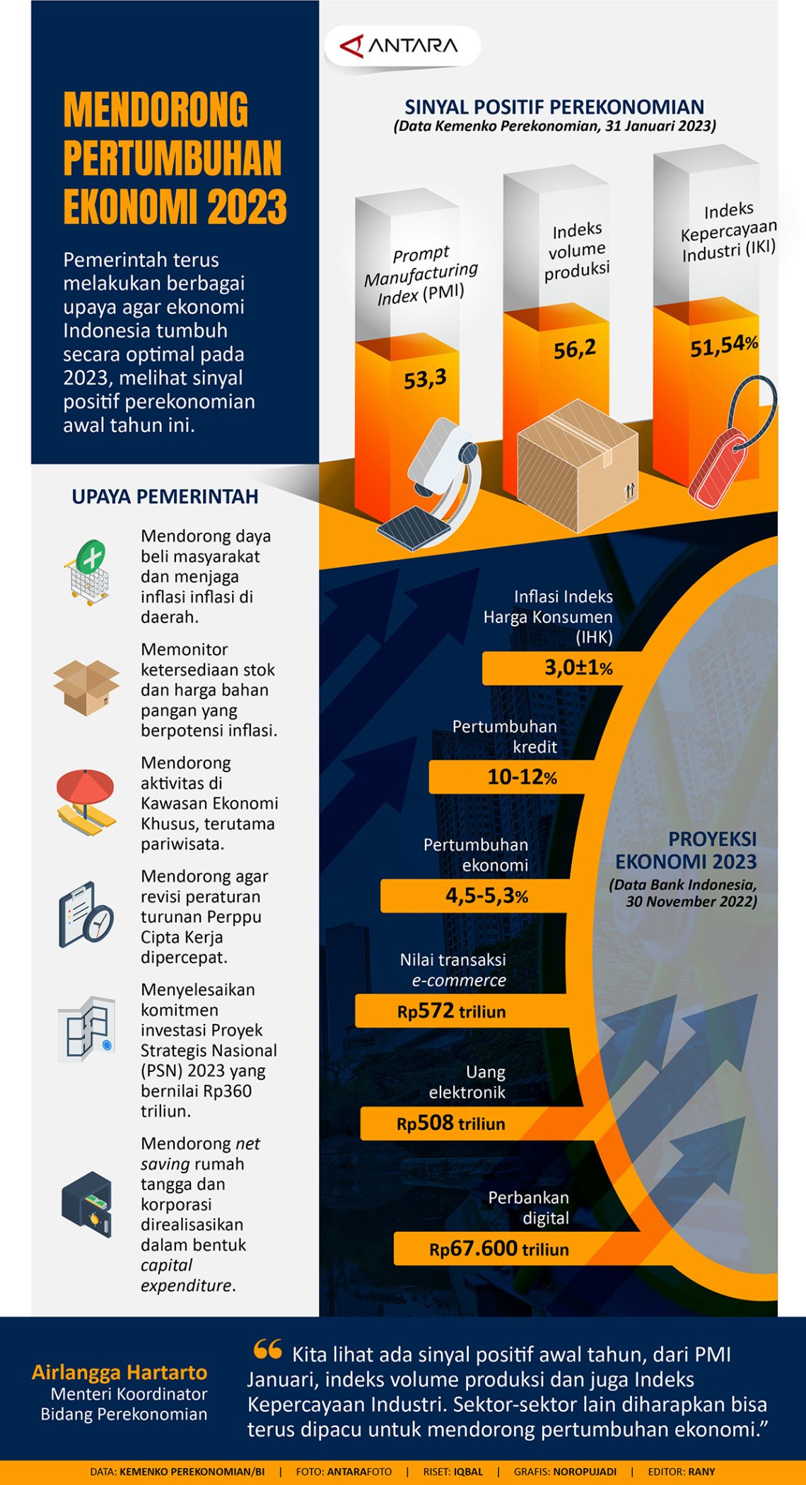 Mendorong Pertumbuhan Ekonomi 2023 - Infografik ANTARA News