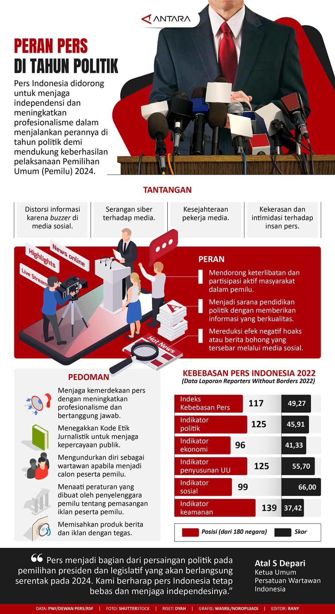 Peran pers di tahun politik - Infografik ANTARA News