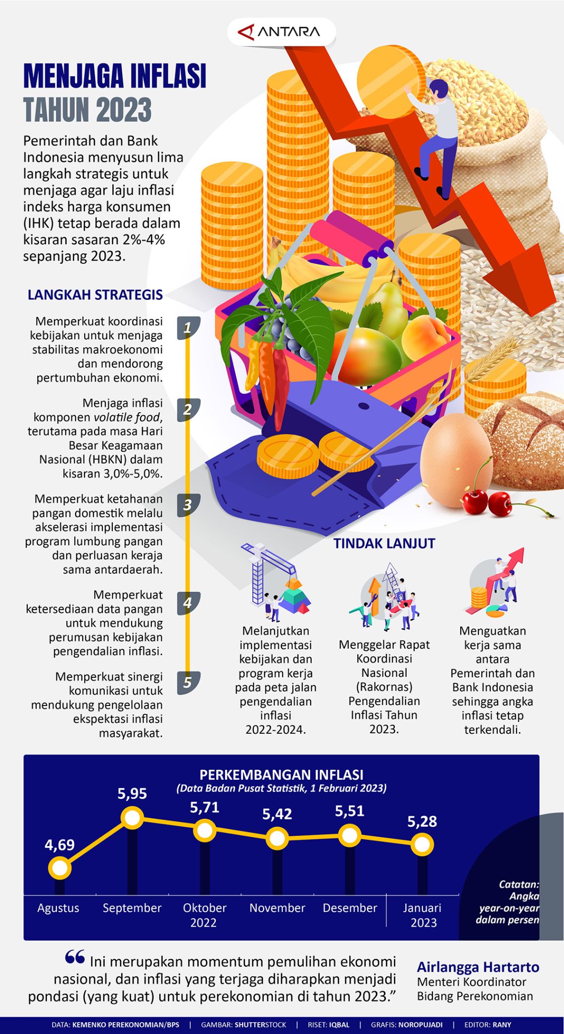 Menjaga Inflasi Tahun 2023 - Infografik ANTARA News