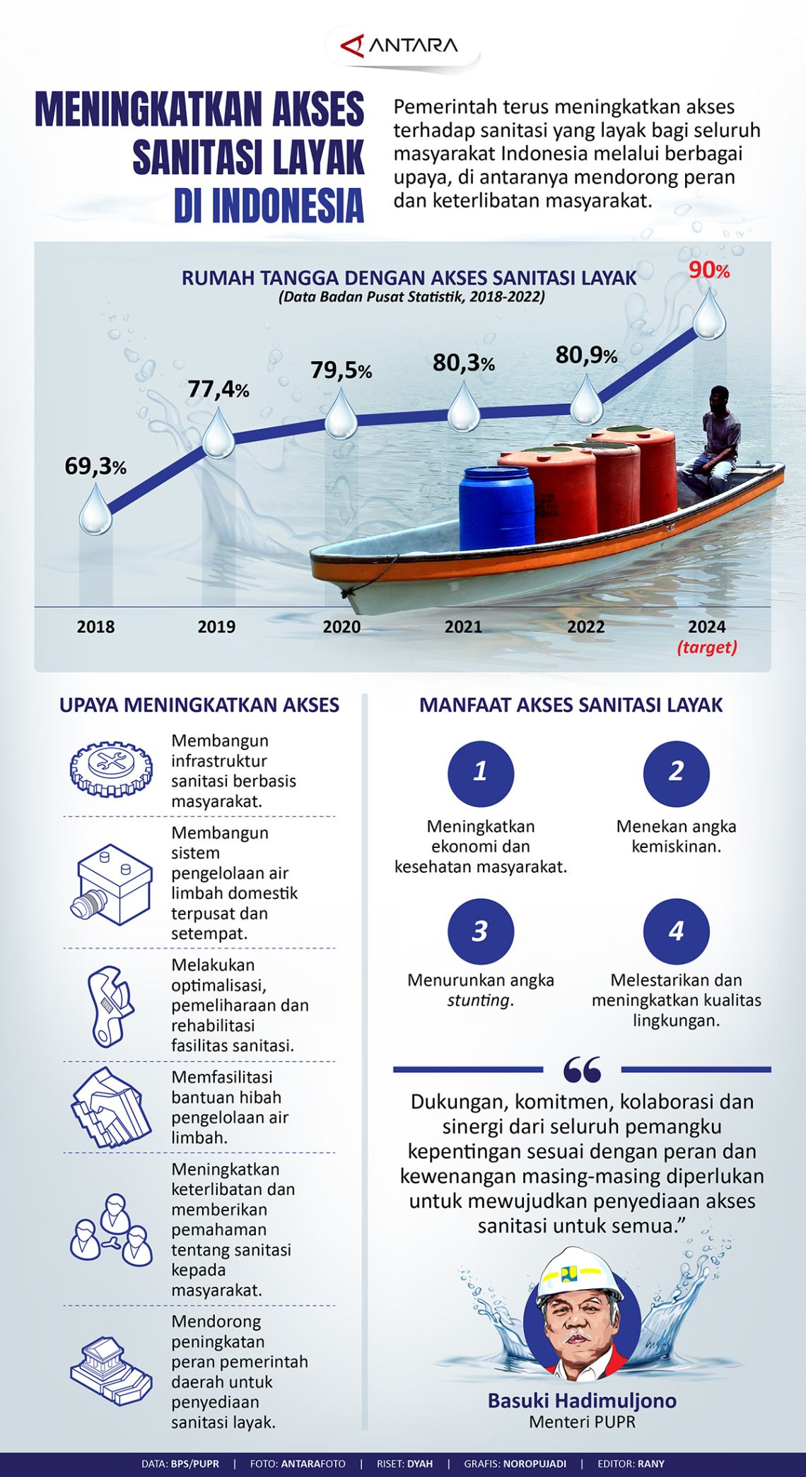 Meningkatkan Akses Sanitasi Layak Di Indonesia - Infografik ANTARA News