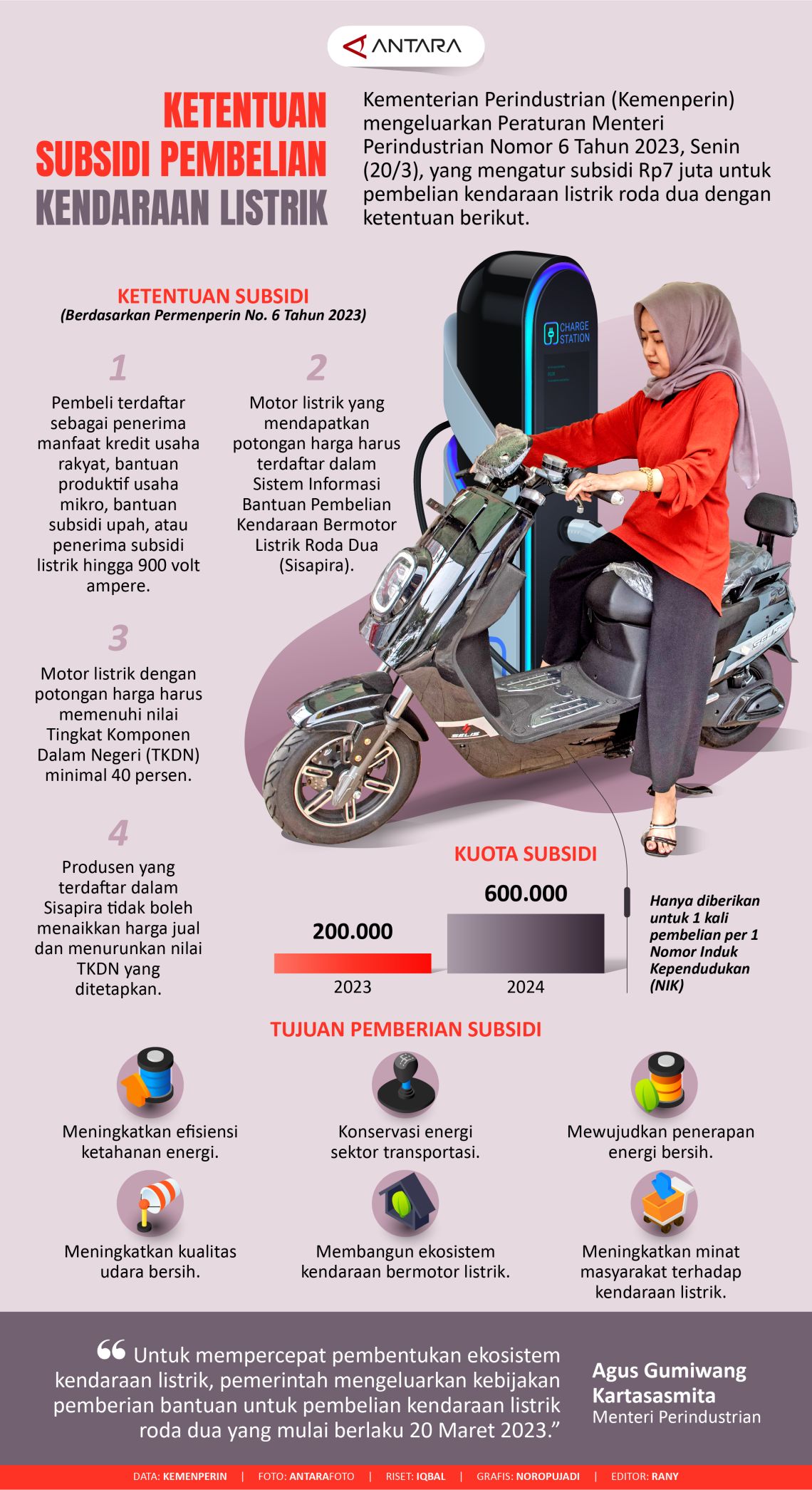 Ketentuan Subsidi Pembelian Kendaraan Listrik - Infografik ANTARA News