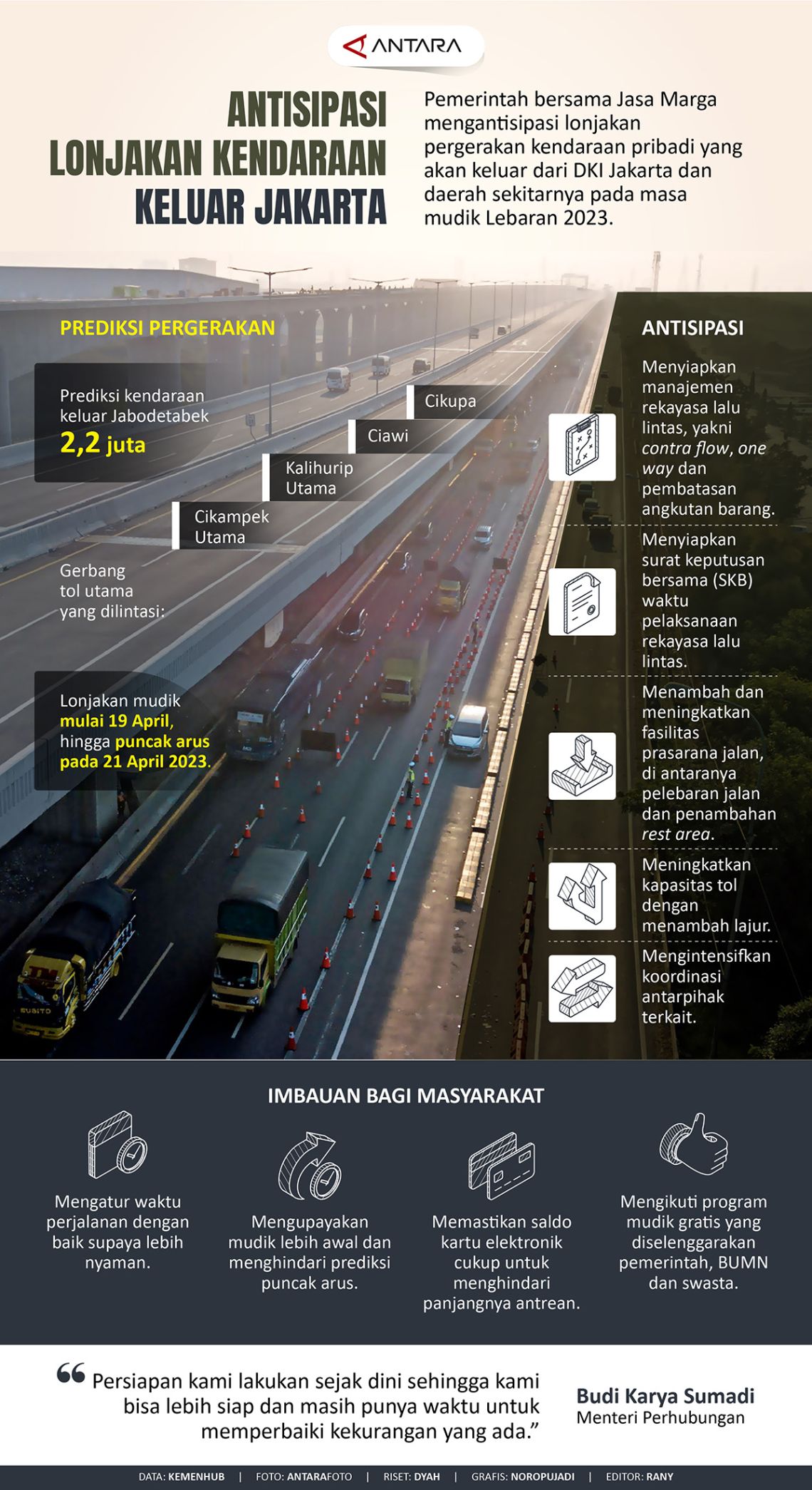 Antisipasi Lonjakan Kendaraan Keluar Jakarta - Infografik ANTARA News