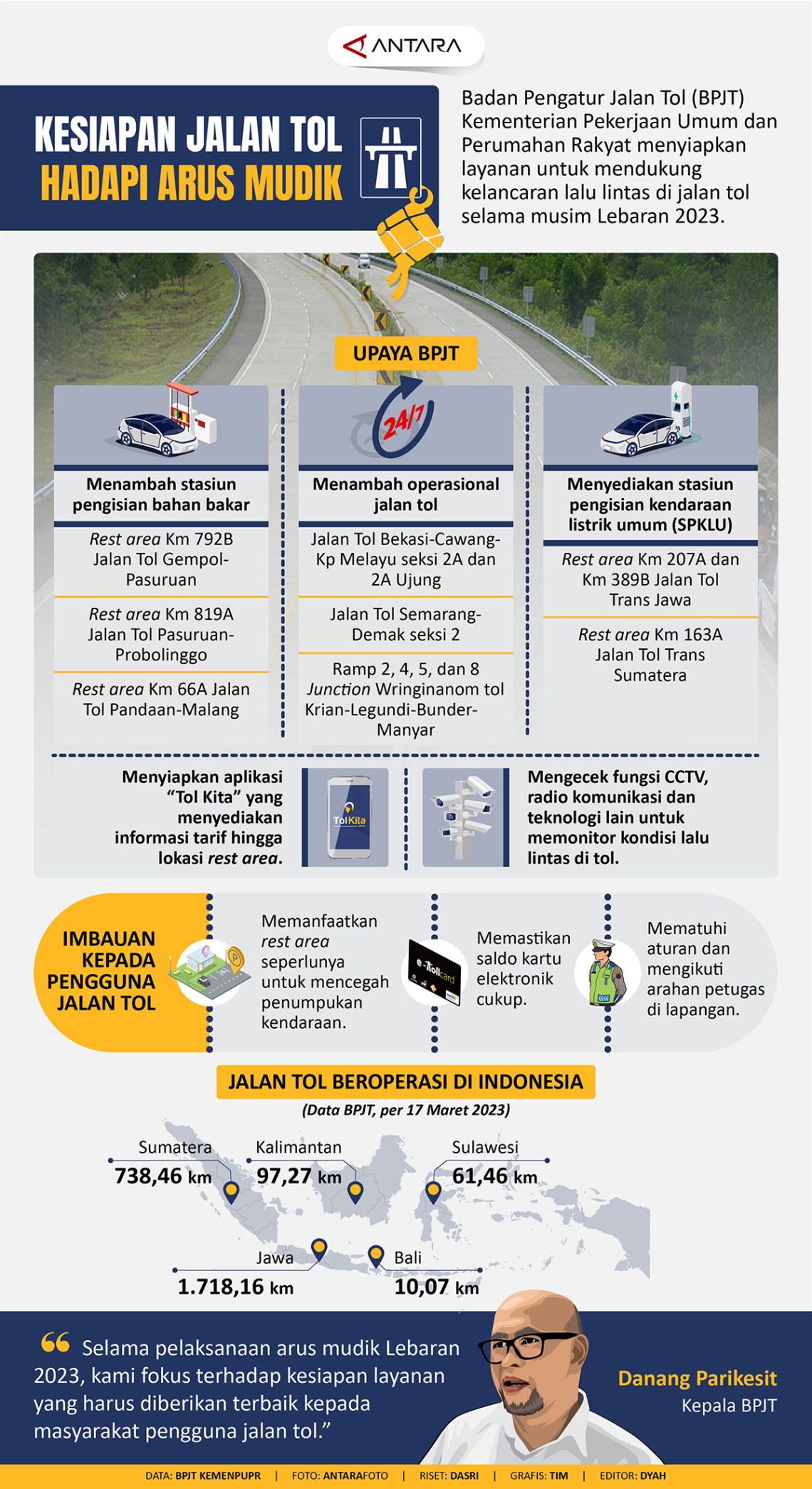 Kesiapan Jalan Tol Hadapi Arus Mudik - Infografik ANTARA News