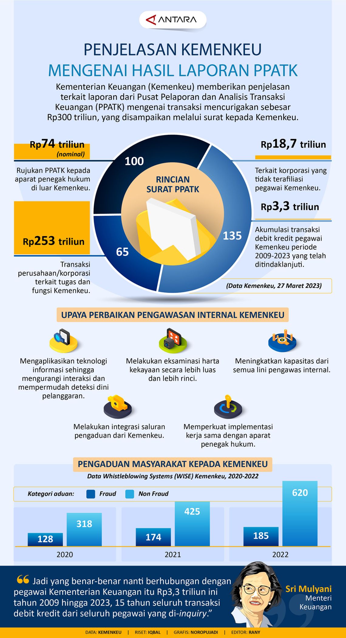 Penjelasan Kemenkeu Mengenai Hasil Laporan PPATK