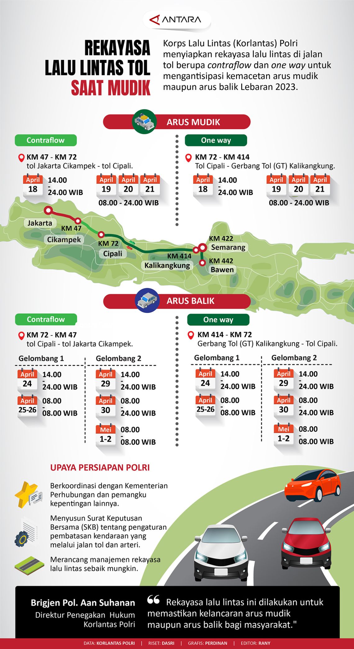 Humaniora: Rekayasa lalu lintas tol saat mudik