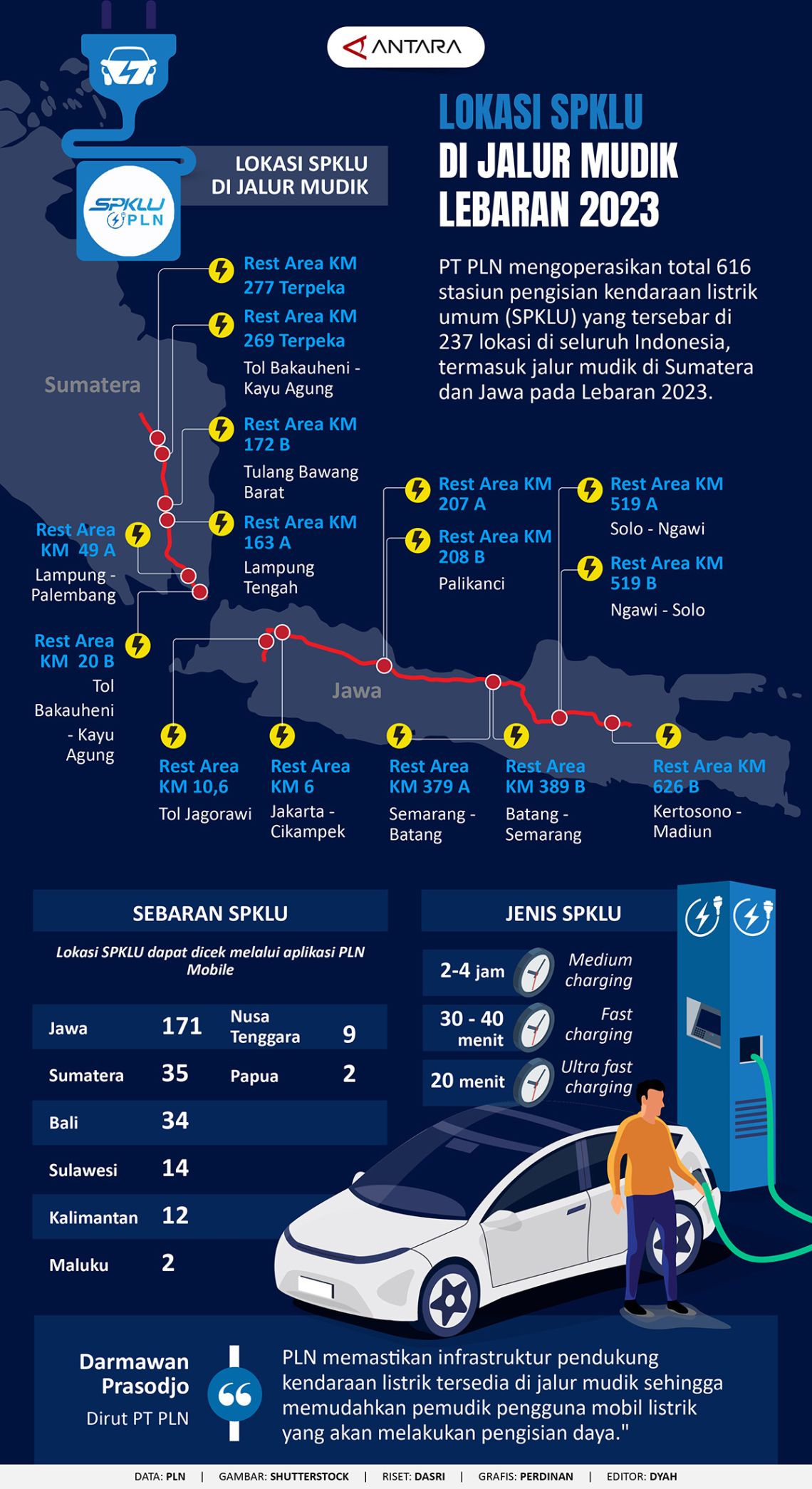 Lokasi SPKLU Di Jalur Mudik Lebaran 2023 - Infografik ANTARA News