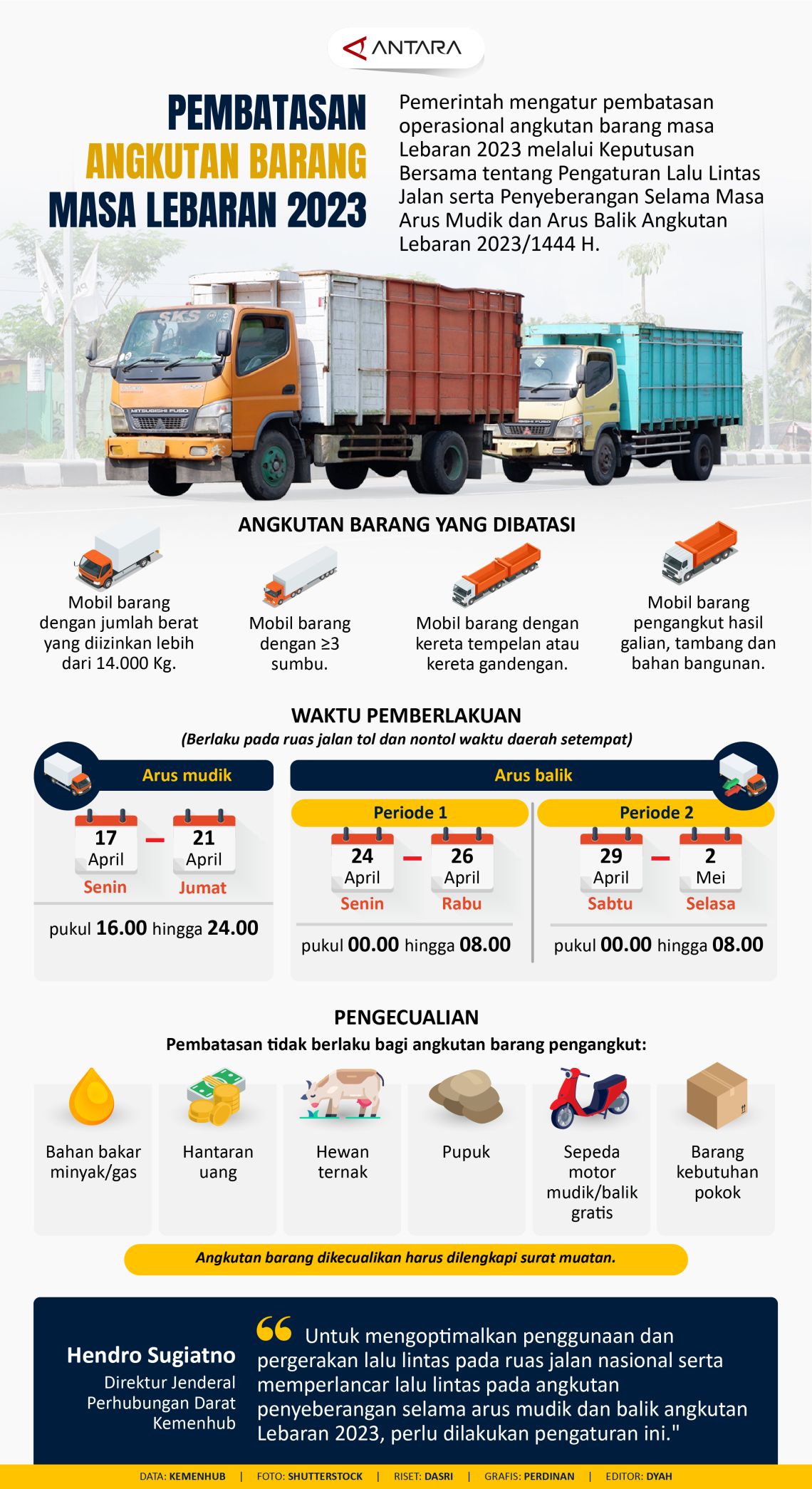 Pembatasan Angkutan Barang Pada Masa Lebaran 2023 - Infografik ANTARA News