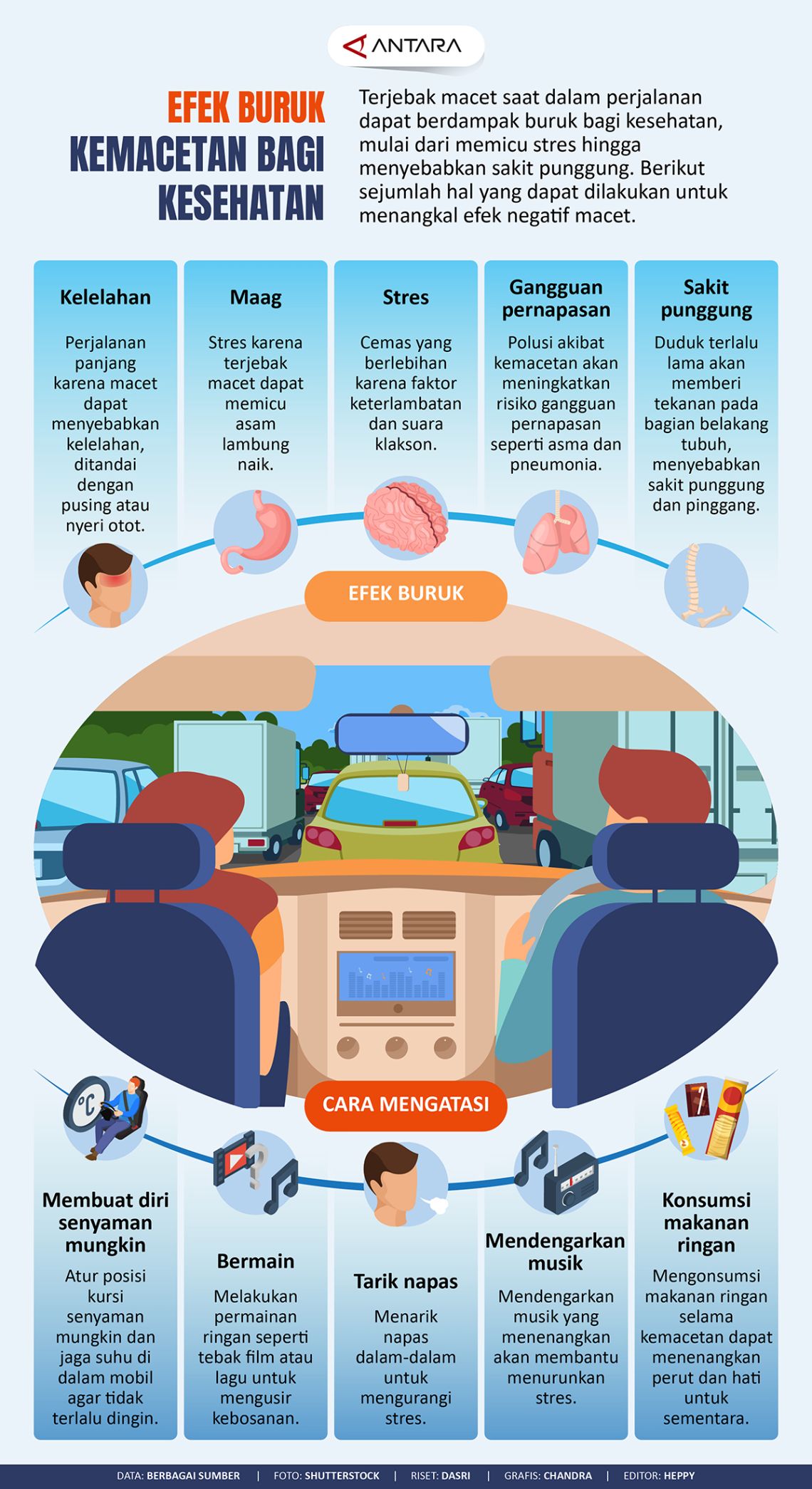 Efek Buruk Kemacetan Bagi Kesehatan - Infografik ANTARA News