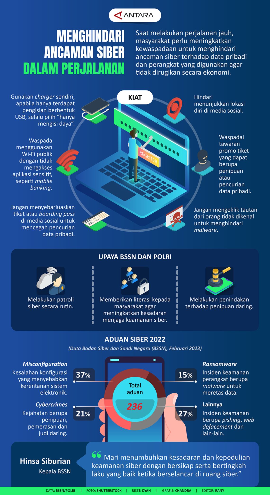 Menghindari Ancaman Siber Dalam Perjalanan - Infografik ANTARA News