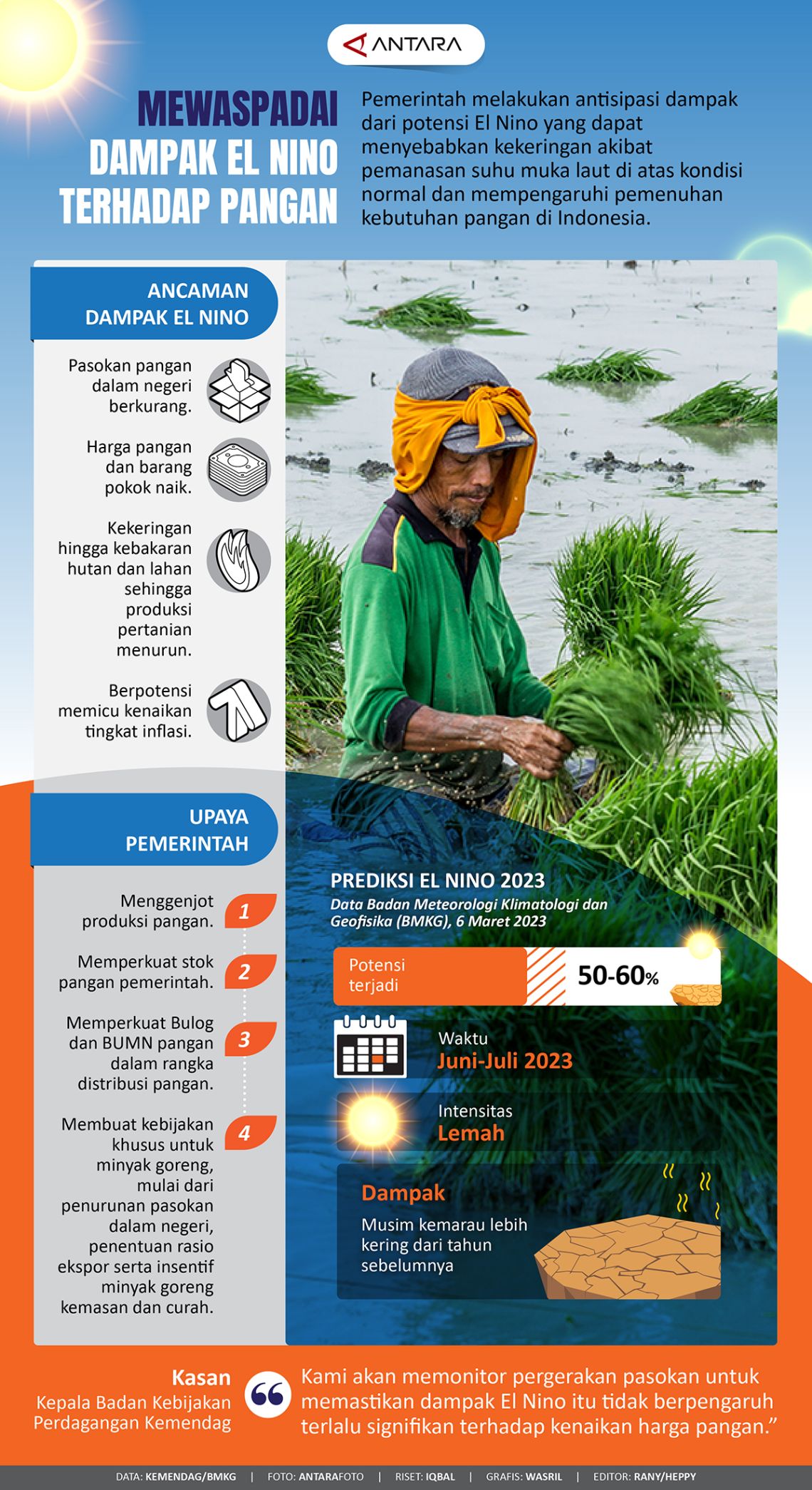 Mewaspadai Dampak El Nino Terhadap Pangan - Infografik ANTARA News