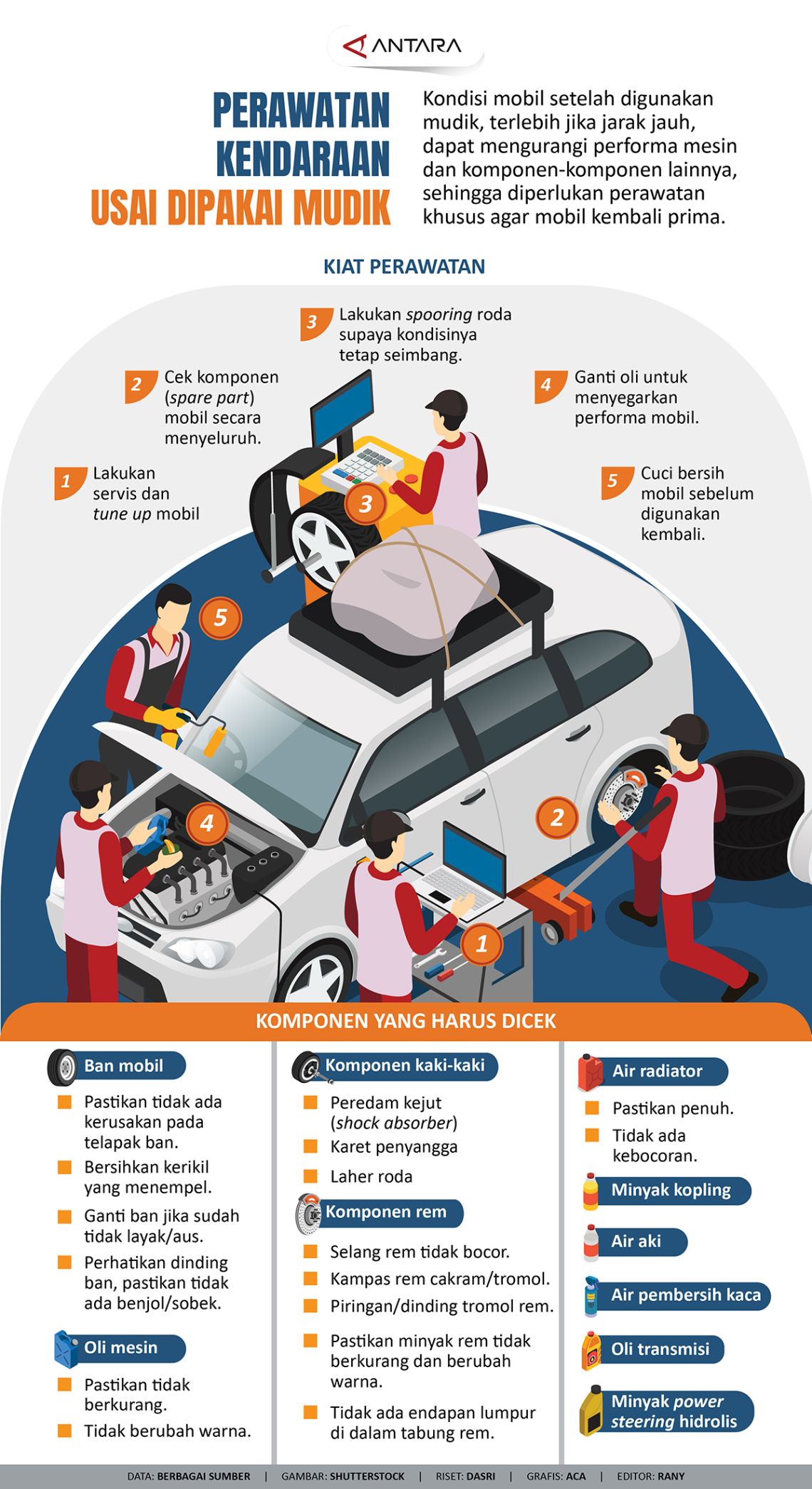 Perawatan Kendaraan Usai Dipakai Mudik - Infografik ANTARA News