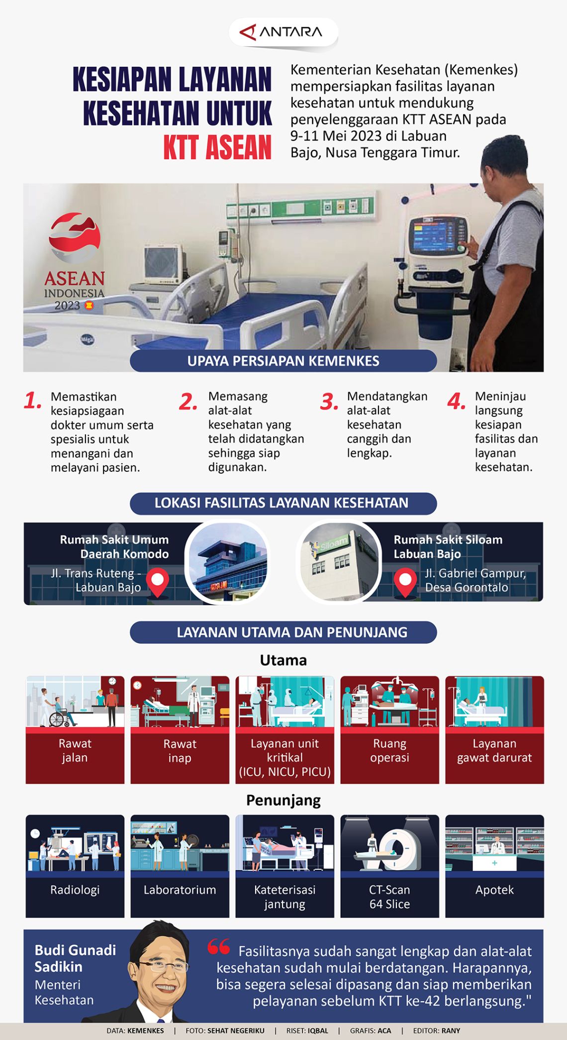 Kesiapan Layanan Kesehatan Untuk KTT ASEAN - Infografik ANTARA News