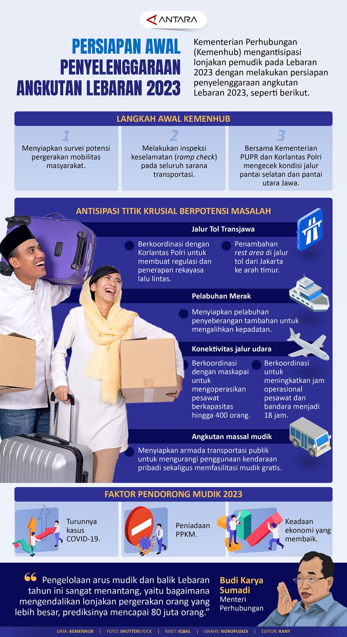 Persiapan Awal Penyelenggaraan Angkutan Lebaran 2023 Infografik Antara News 