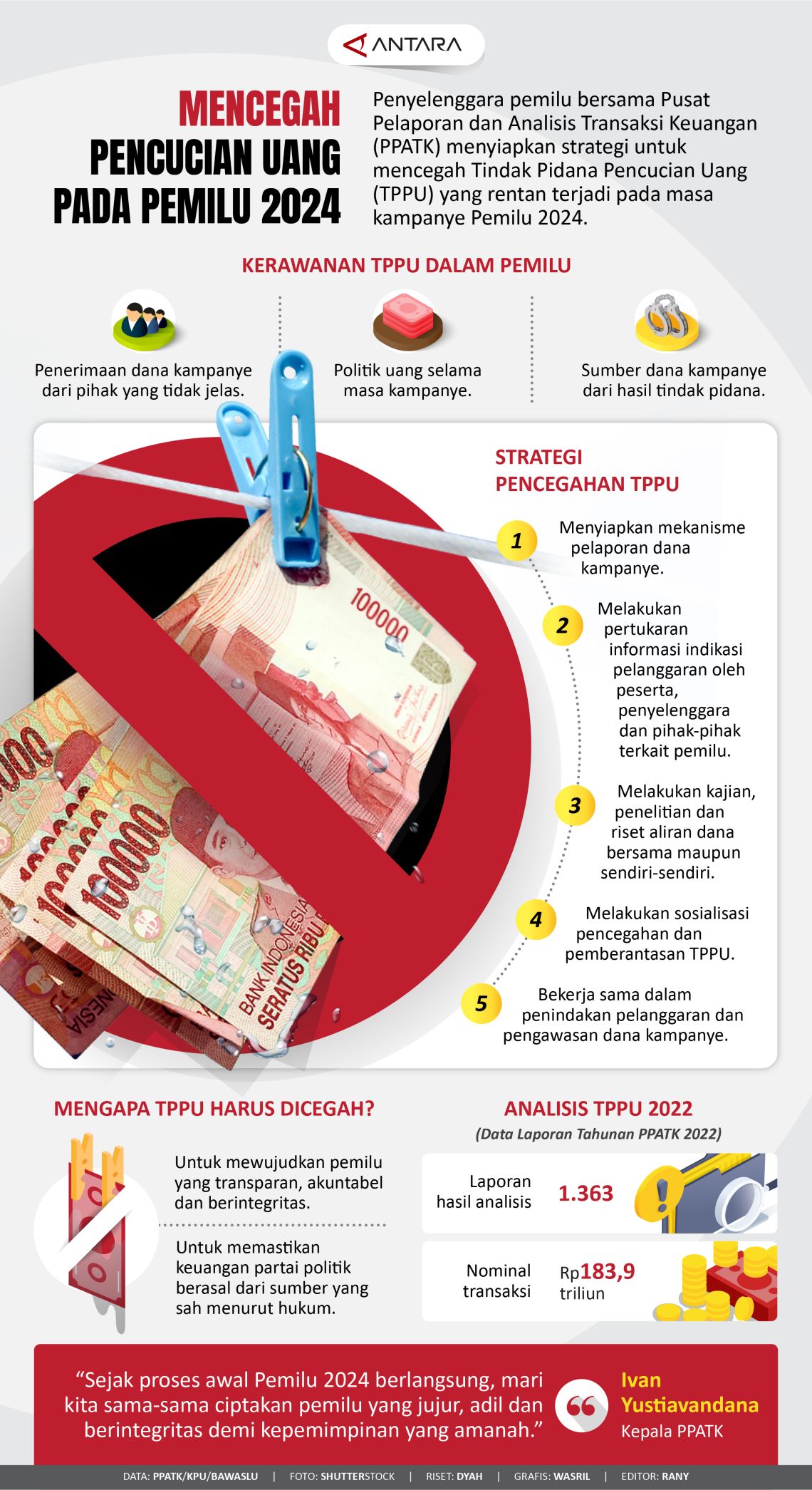 Mencegah pencucian uang pada Pemilu 2024