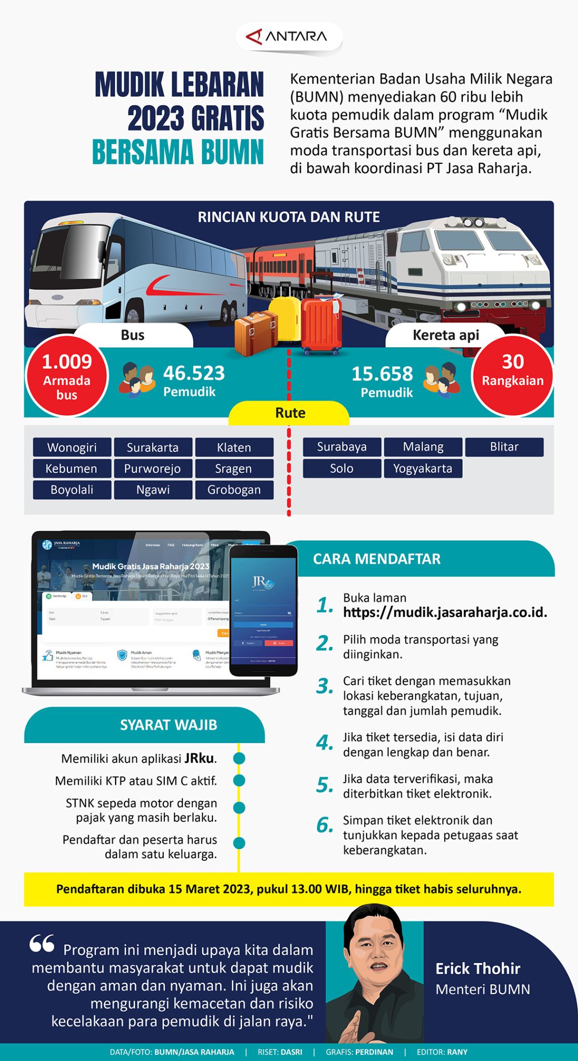 Mudik Lebaran 2023 Gratis Bersama BUMN - Infografik ANTARA News