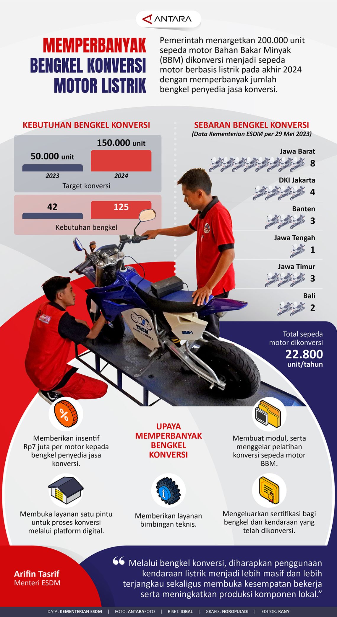 Memperbanyak Bengkel Konversi Motor Listrik - Infografik ANTARA News