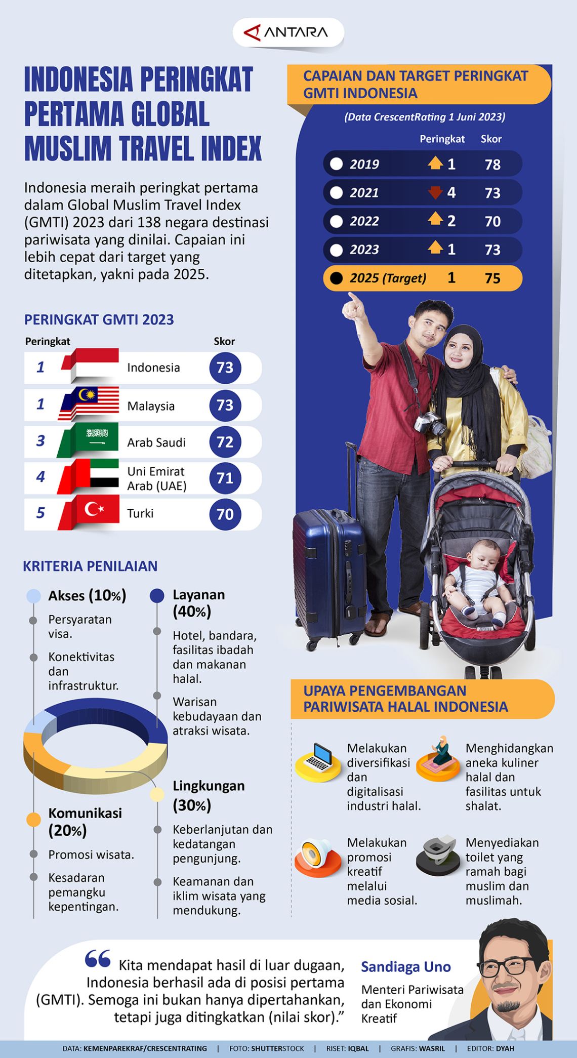 global muslim travel index 2022 pdf