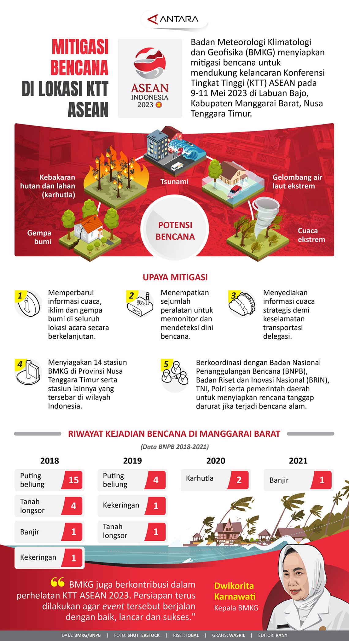 Mitigasi Bencana Di Lokasi KTT ASEAN - Infografik ANTARA News