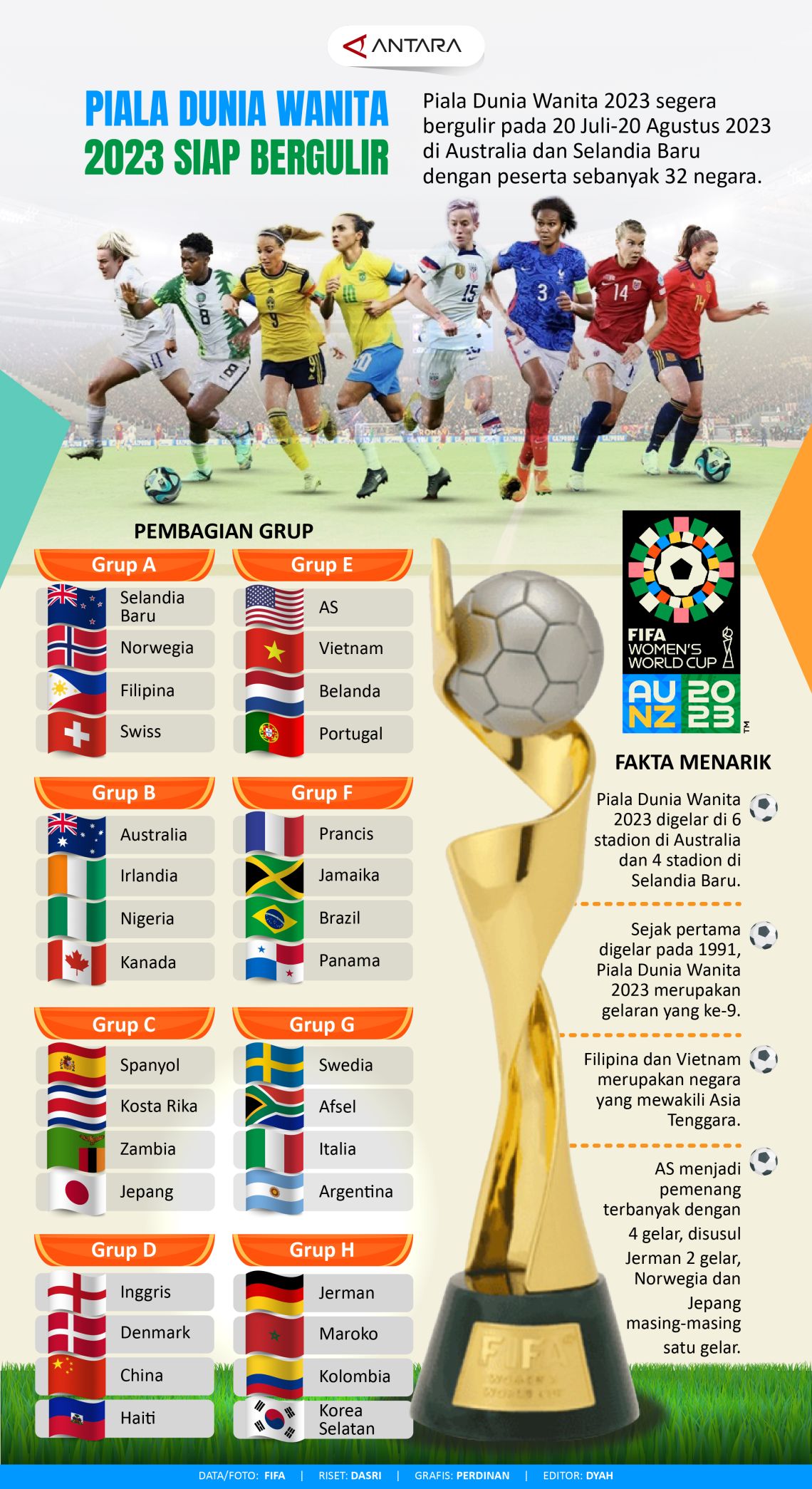 32 Negara Ikuti Piala Dunia Wanita 2023 di Australia dan Selandia Baru Mulai 20 Juli