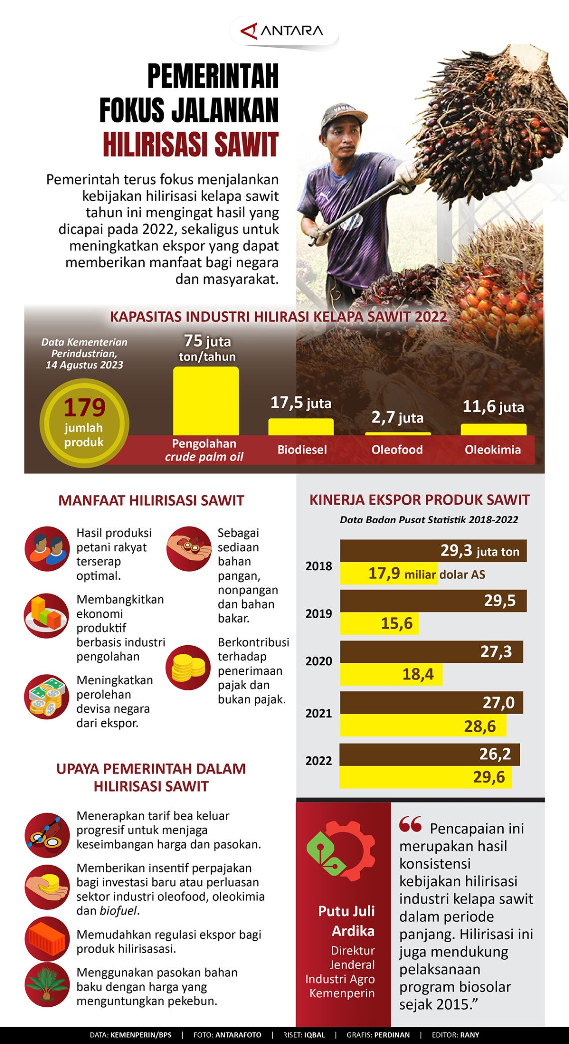 Pemerintah fokus jalankan hilirisasi sawit