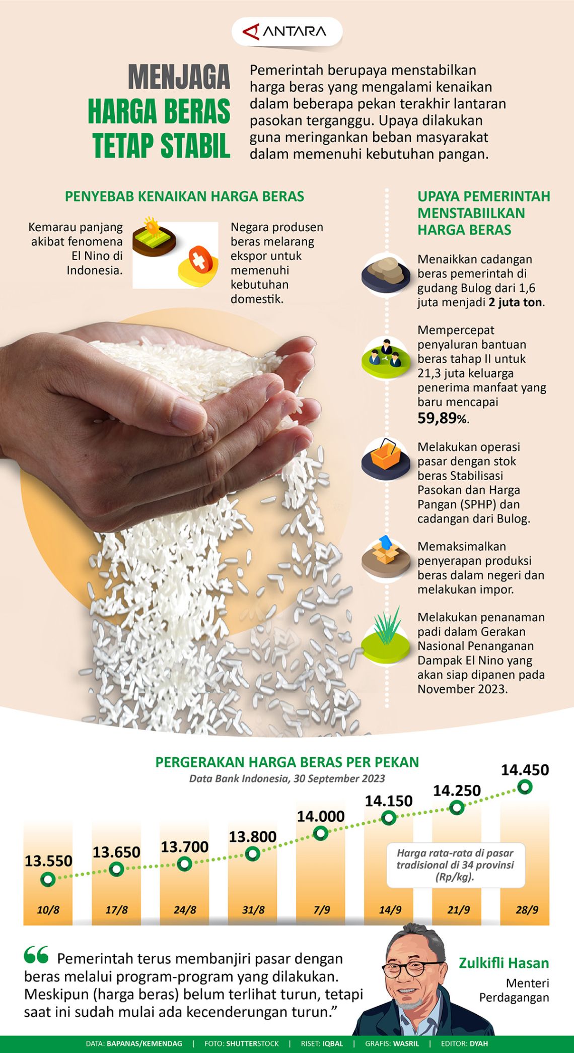 Menjaga tarif jual beras tetap stabil
