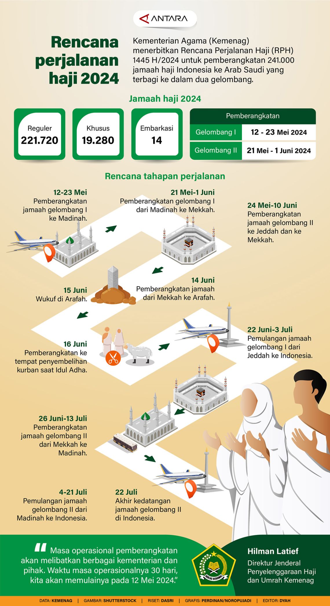 Rencana perjalanan haji 2024