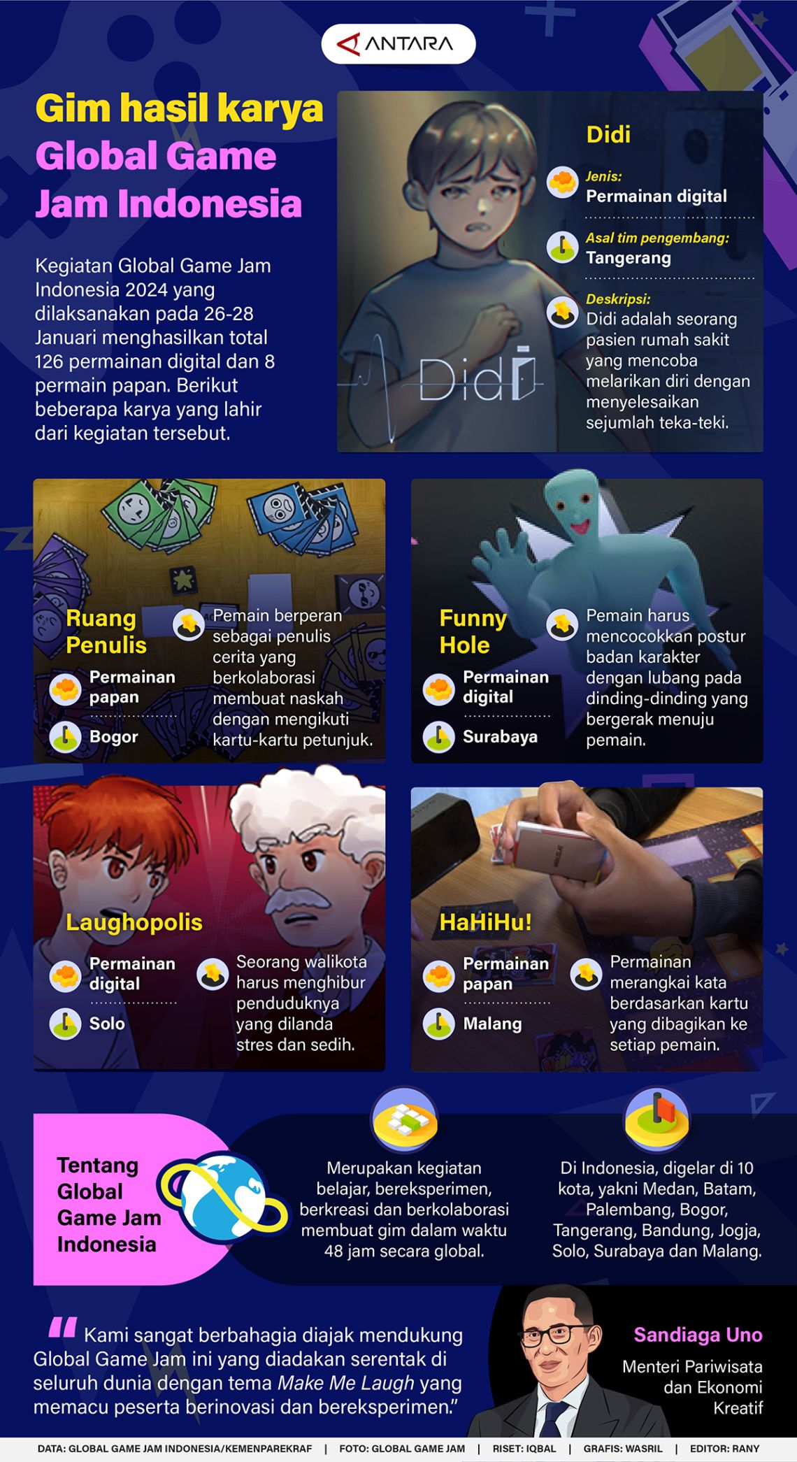 Gim hasil karya Global Game Jam Indonesia