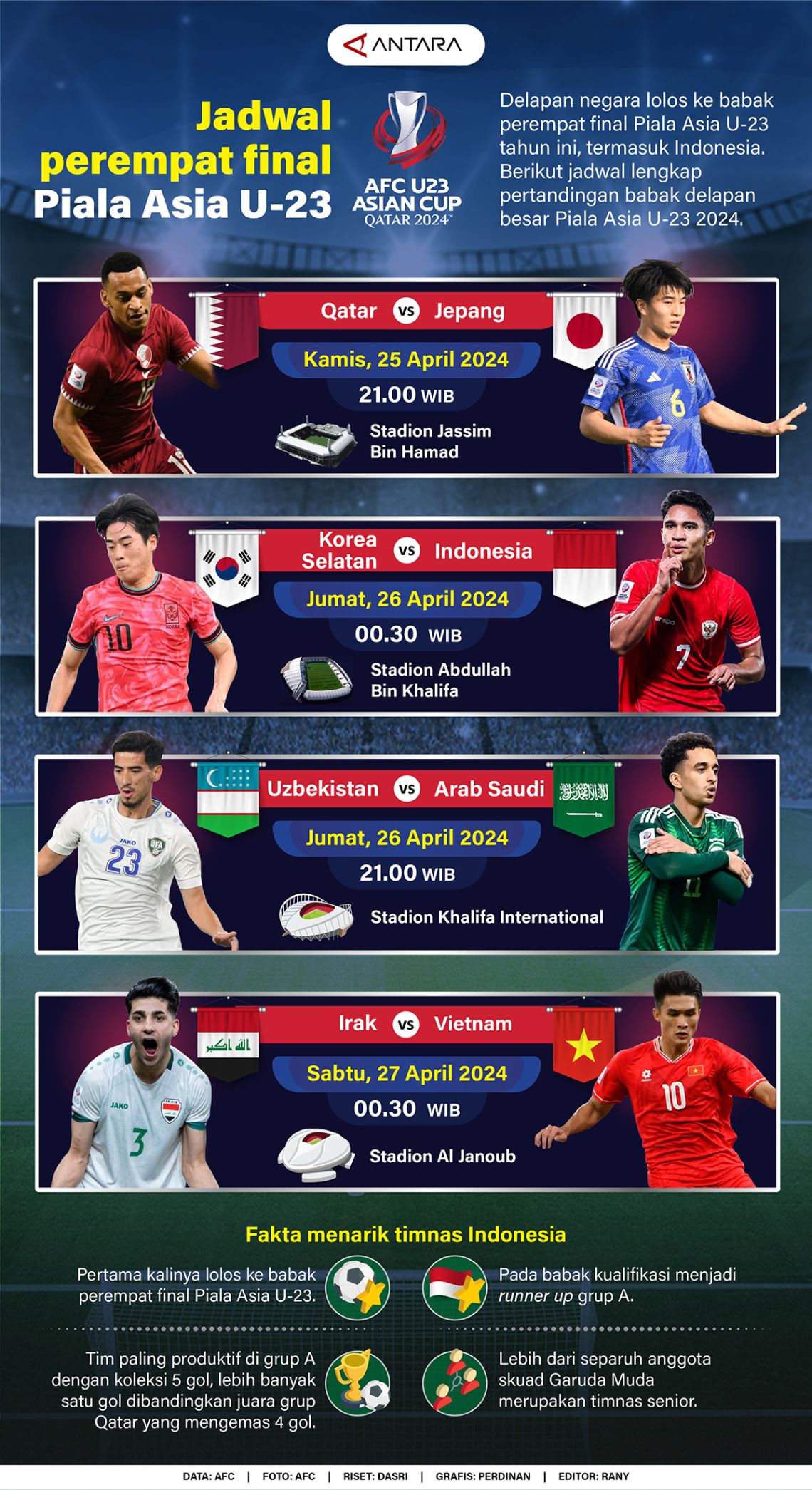 Jadwal perempat final Piala Asia U-23