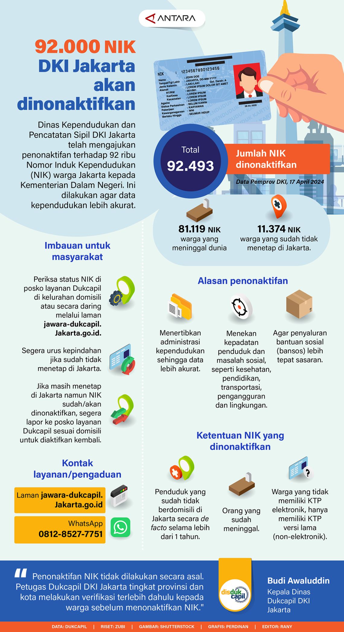 Sebanyak 92.000 NIK DKI Jakarta akan dinonaktifkan