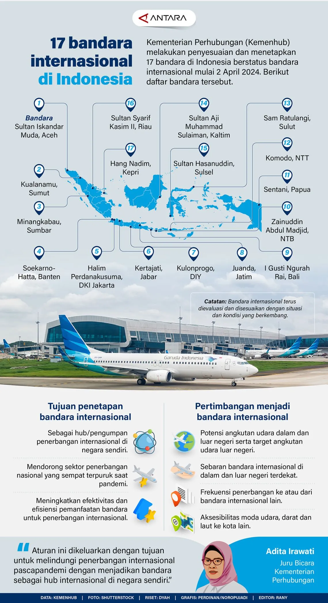 #17 bandara internasional di Indonesia