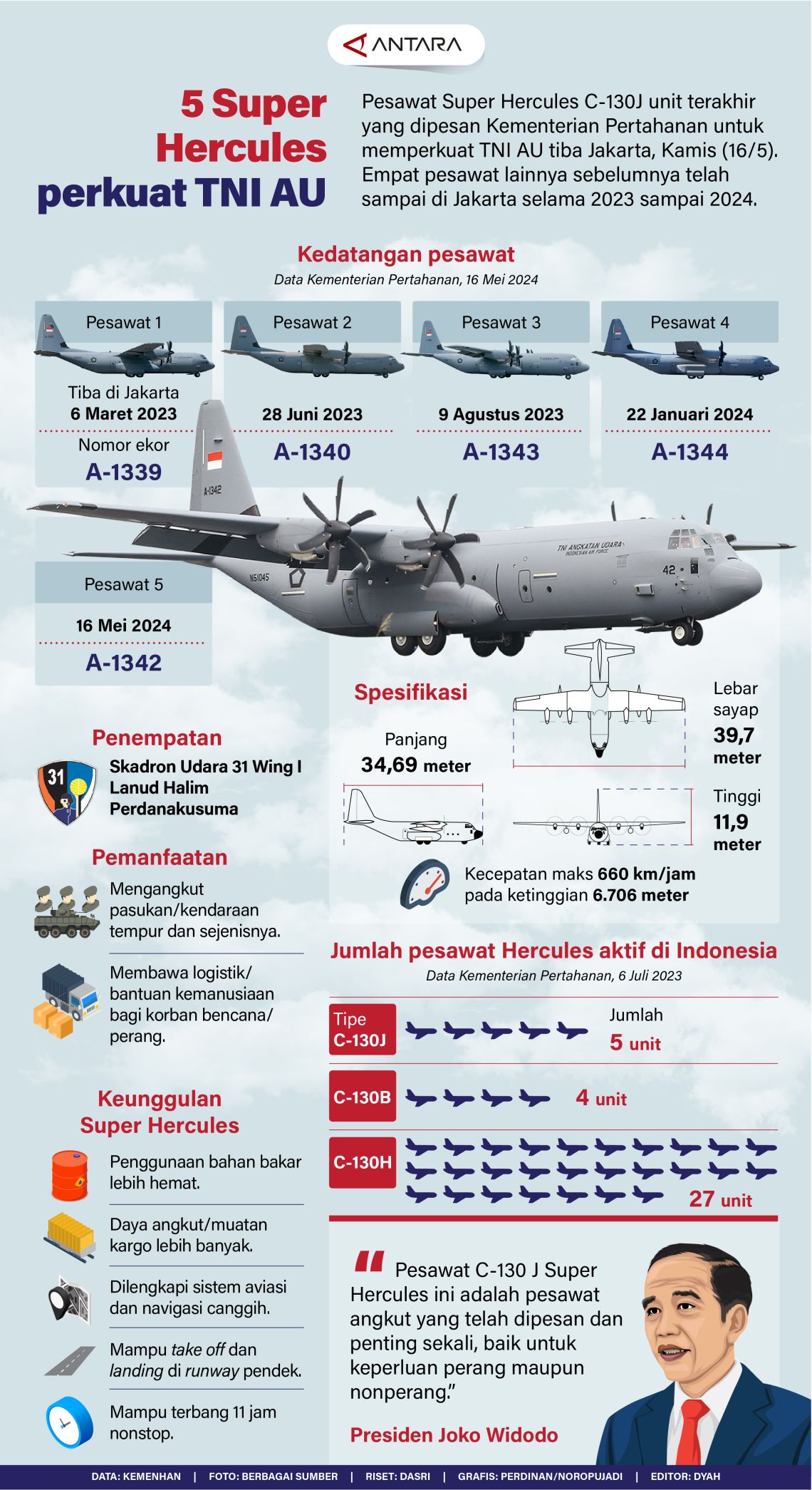 Lima Super Hercules perkuat TNI AU