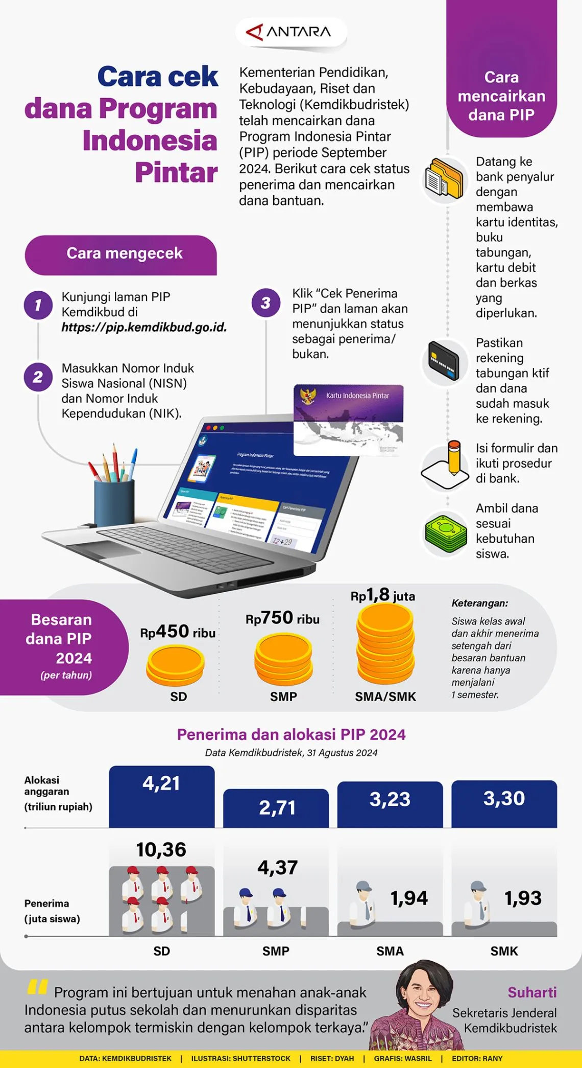 #Cara cek dana Program Indonesia Pintar