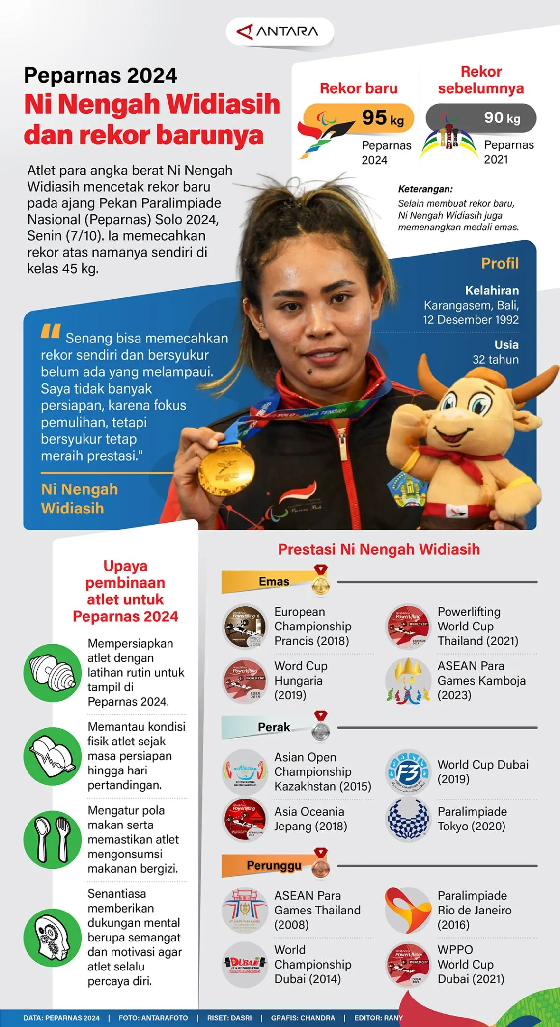 Atlet angkat berat Ni Nengah Widiasih mencetak rekor baru pada ajang Pekan Paralimpiade Nasional (Peparnas) Solo 2024, Senin (7/10).