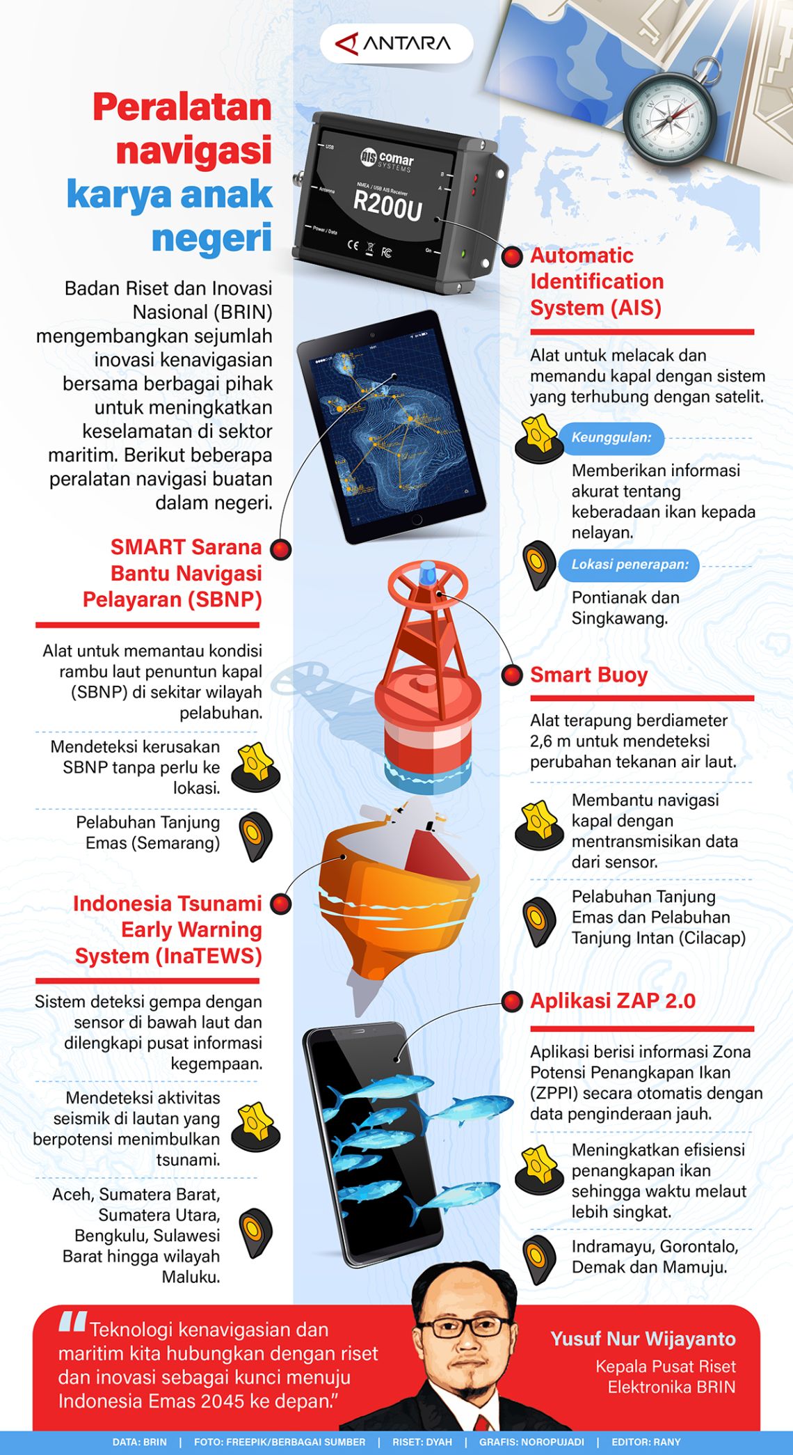 #Peralatan navigasi karya anak negeri