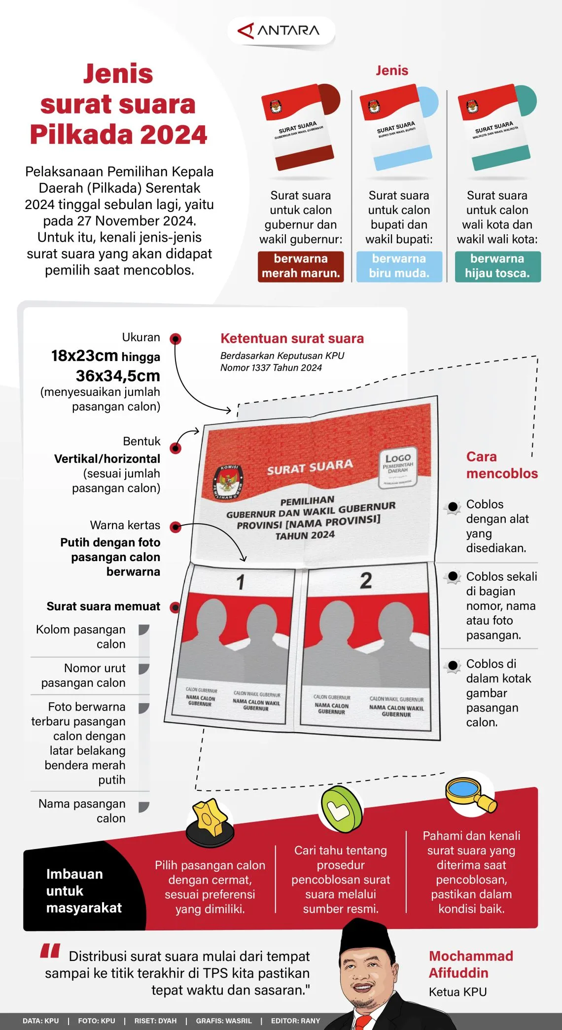 #Jenis surat suara Pilkada 2024