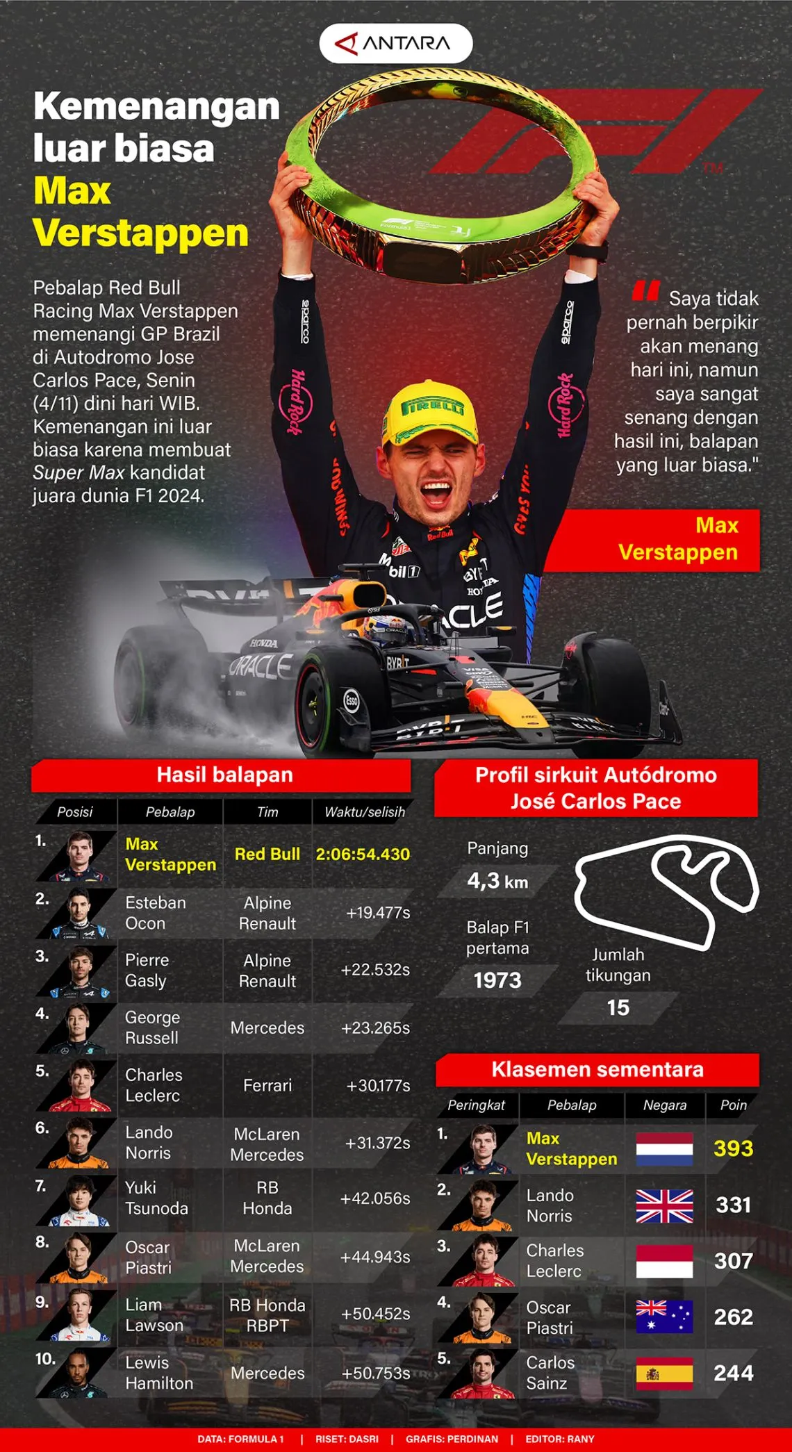 Pebalap Red Bull Racing Max Verstappen
