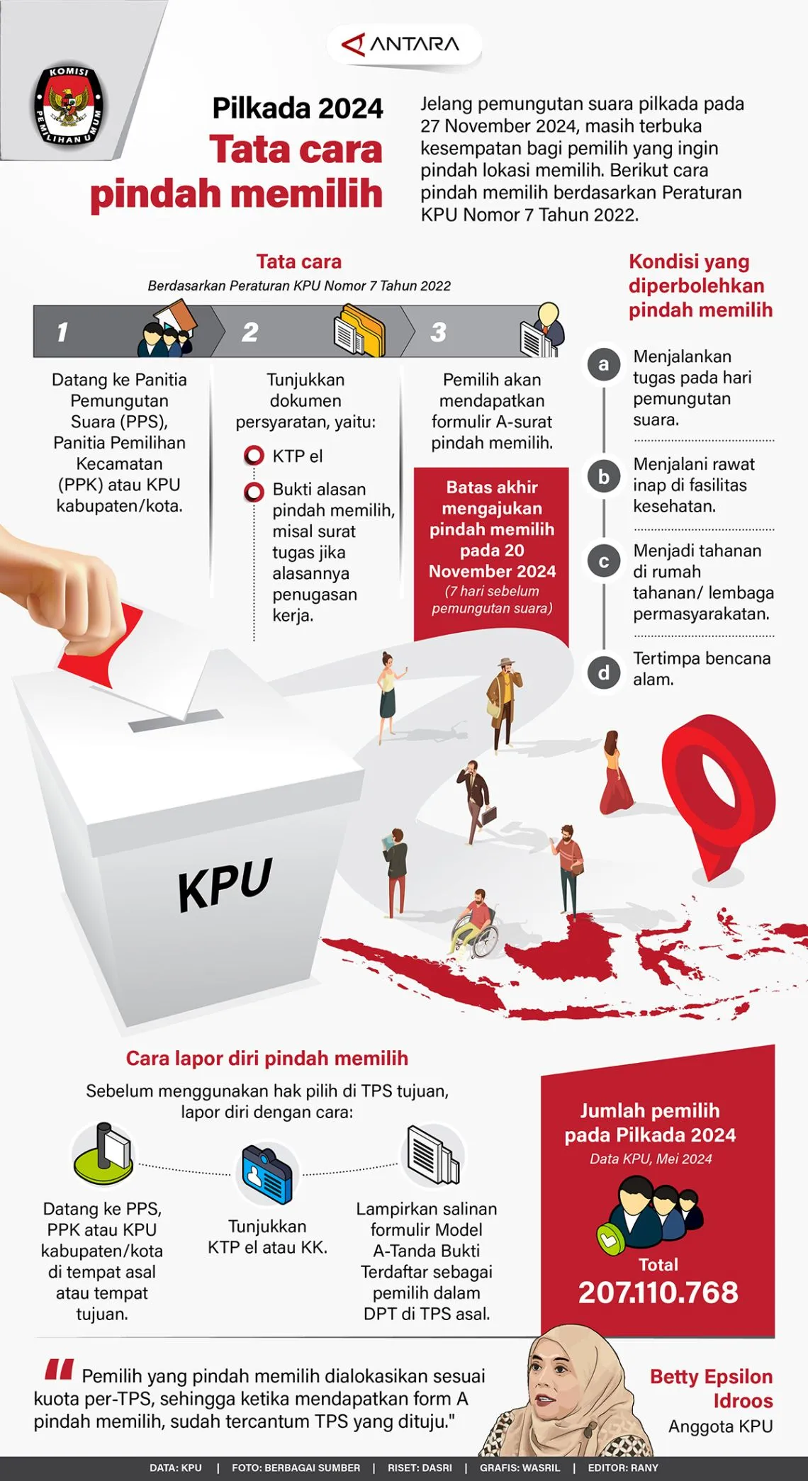 Berikut tata cara pindah memilih berdasarkan Peraturan KPU Nomor 7 Tahun 2022.