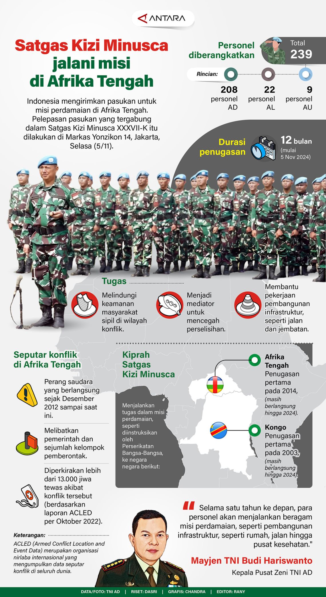 Satgas Kizi Minusca jalani misi di Afrika Tengah