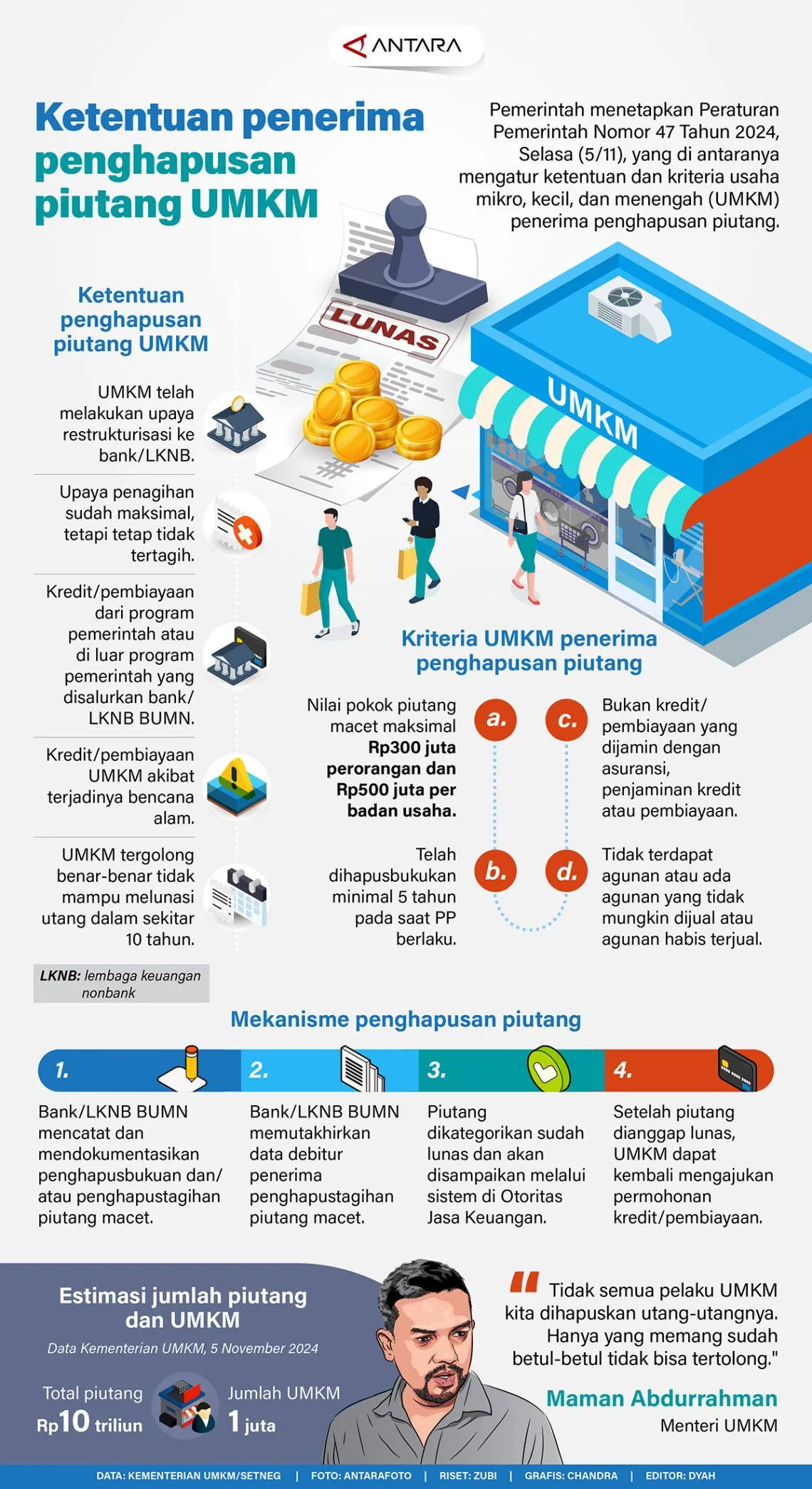 #Ketentuan penerima penghapusan piutang UMKM