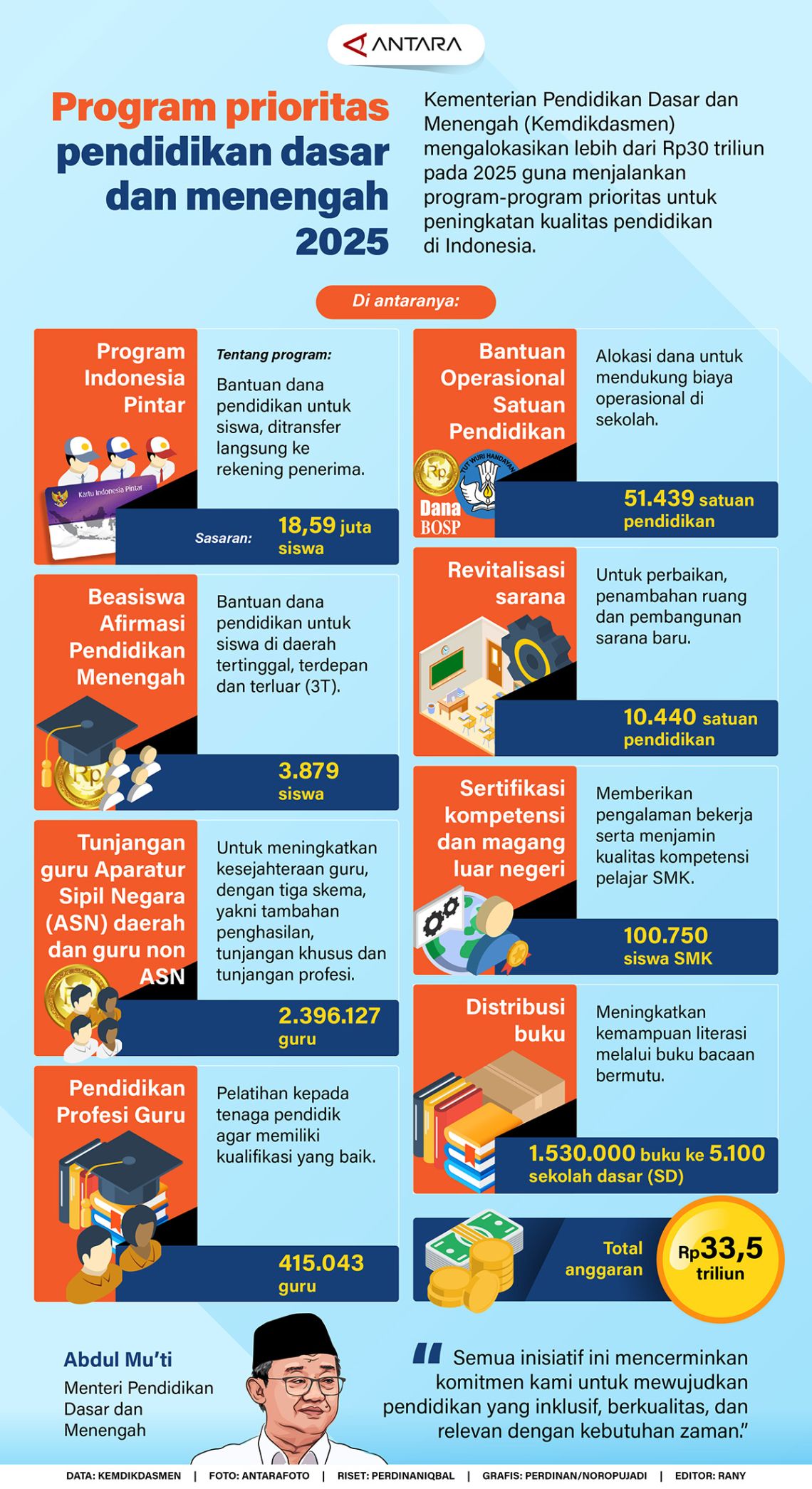 Program prioritas pendidikan dasar dan menengah 2025