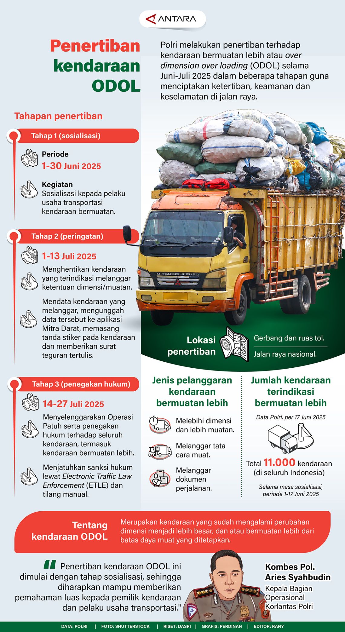 Penertiban kendaraan ODOL