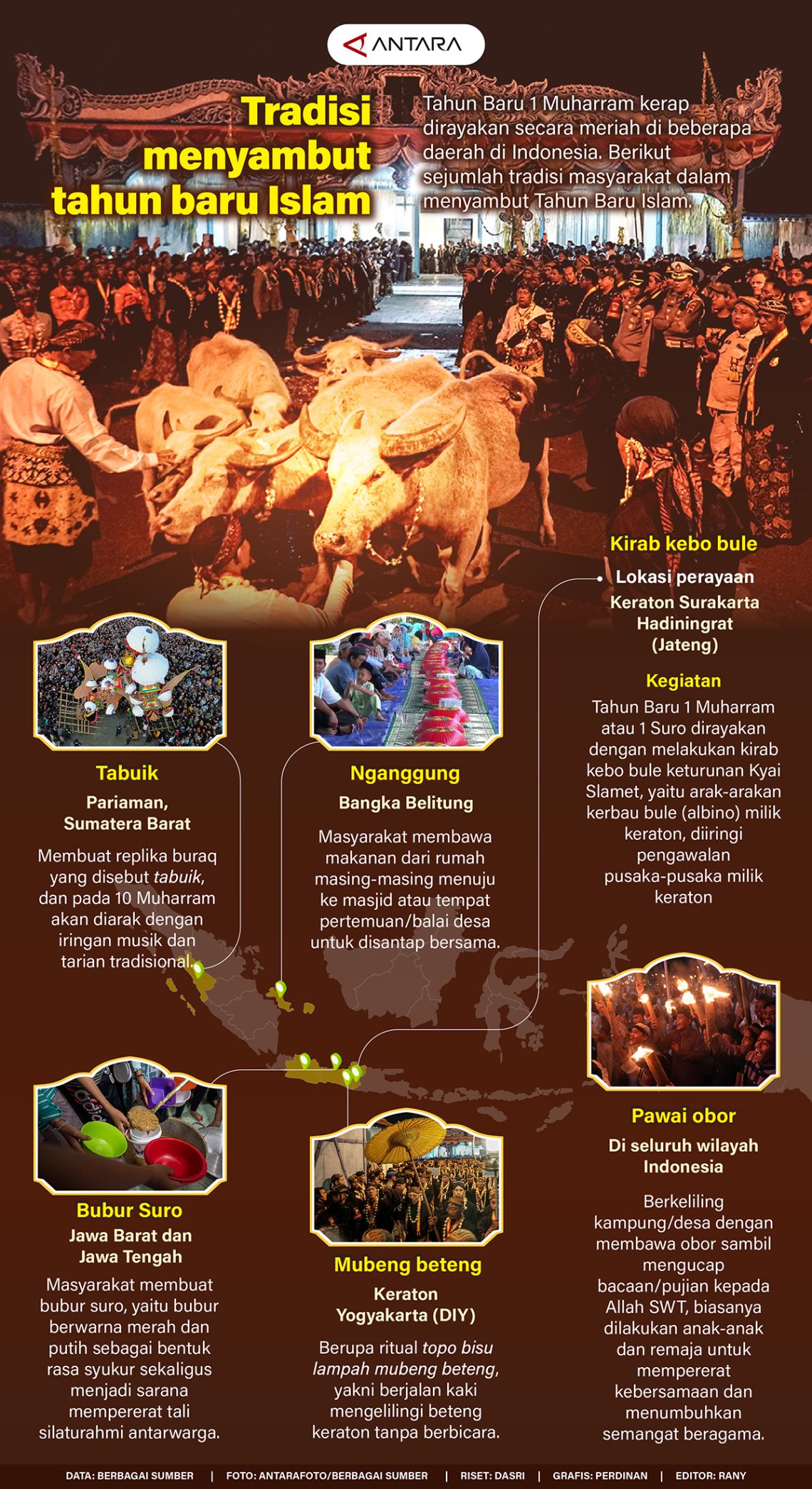 #Tradisi menyambut Tahun Baru Islam